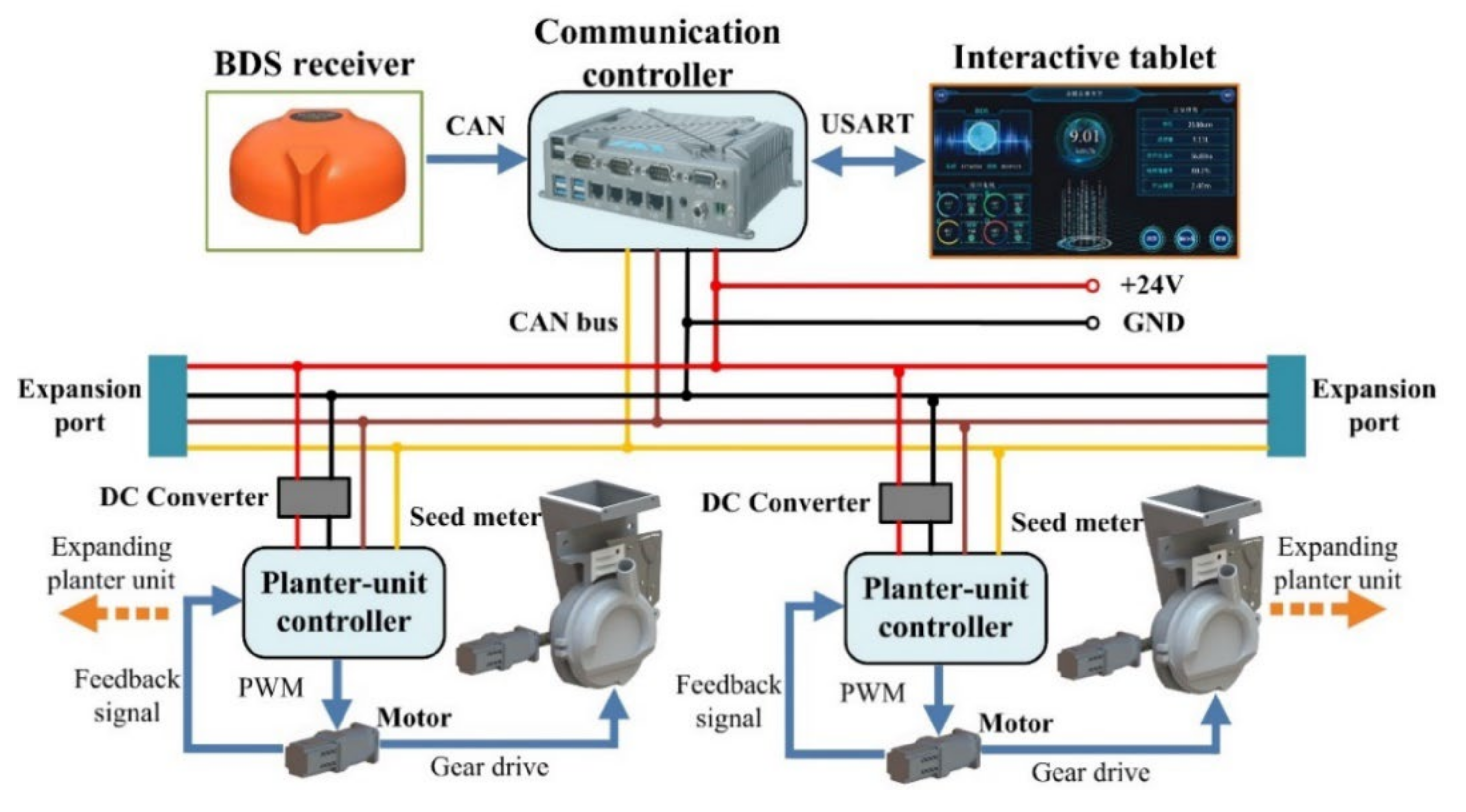 Agronomy 12 00945 g002 Agronomy 12 00945 g002