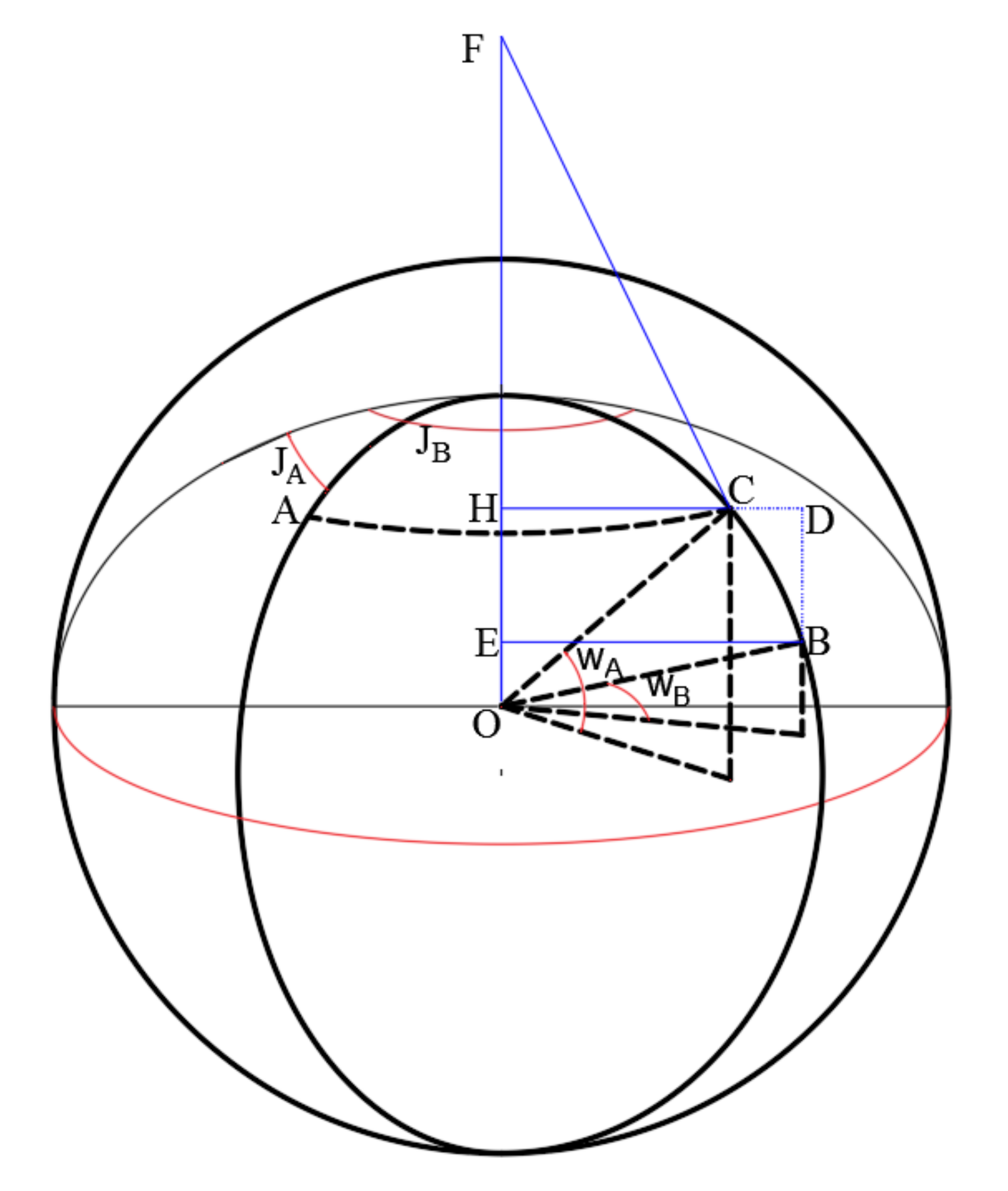 Agronomy 12 00945 g004 Agronomy 12 00945 g004