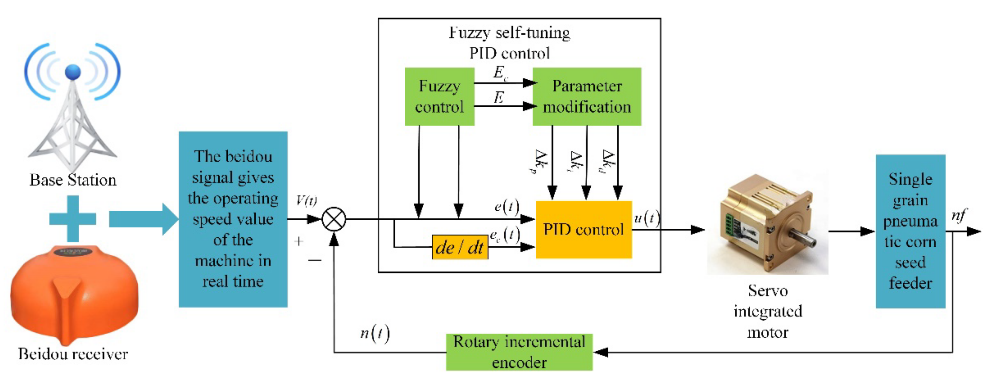 Agronomy 12 00945 g005 Agronomy 12 00945 g005