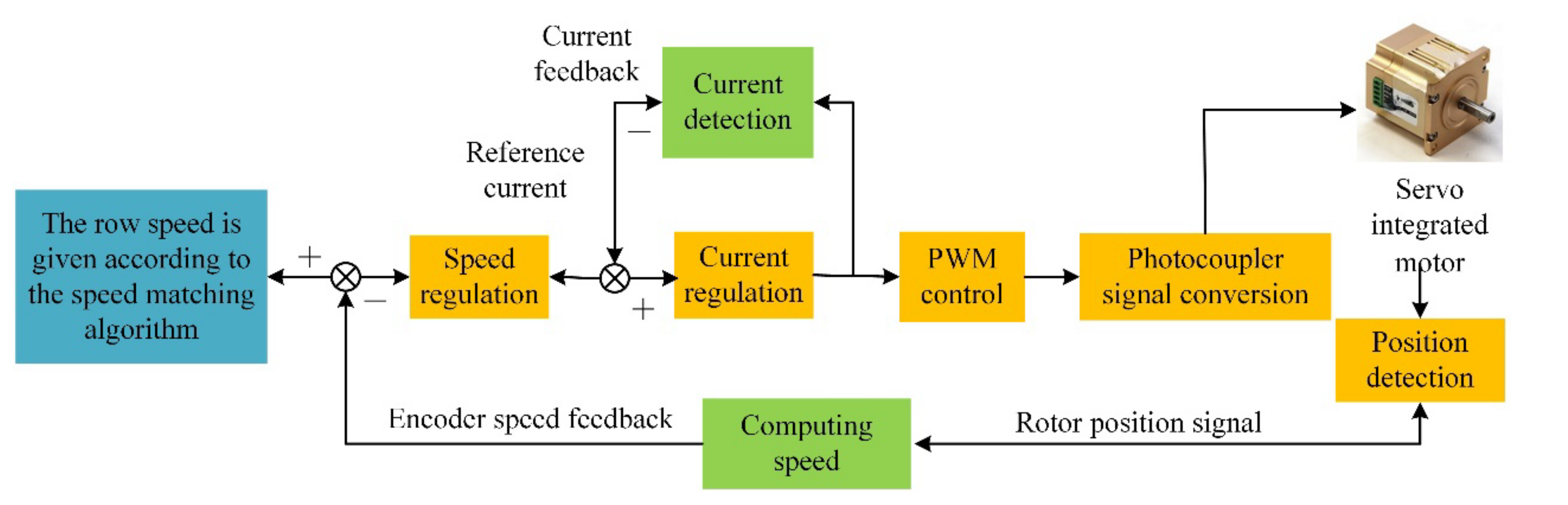 Agronomy 12 00945 g006 Agronomy 12 00945 g006