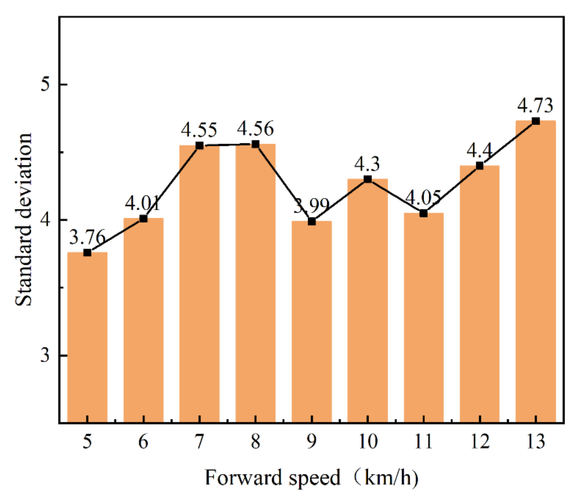 Agronomy 12 00945 g013 Agronomy 12 00945 g013