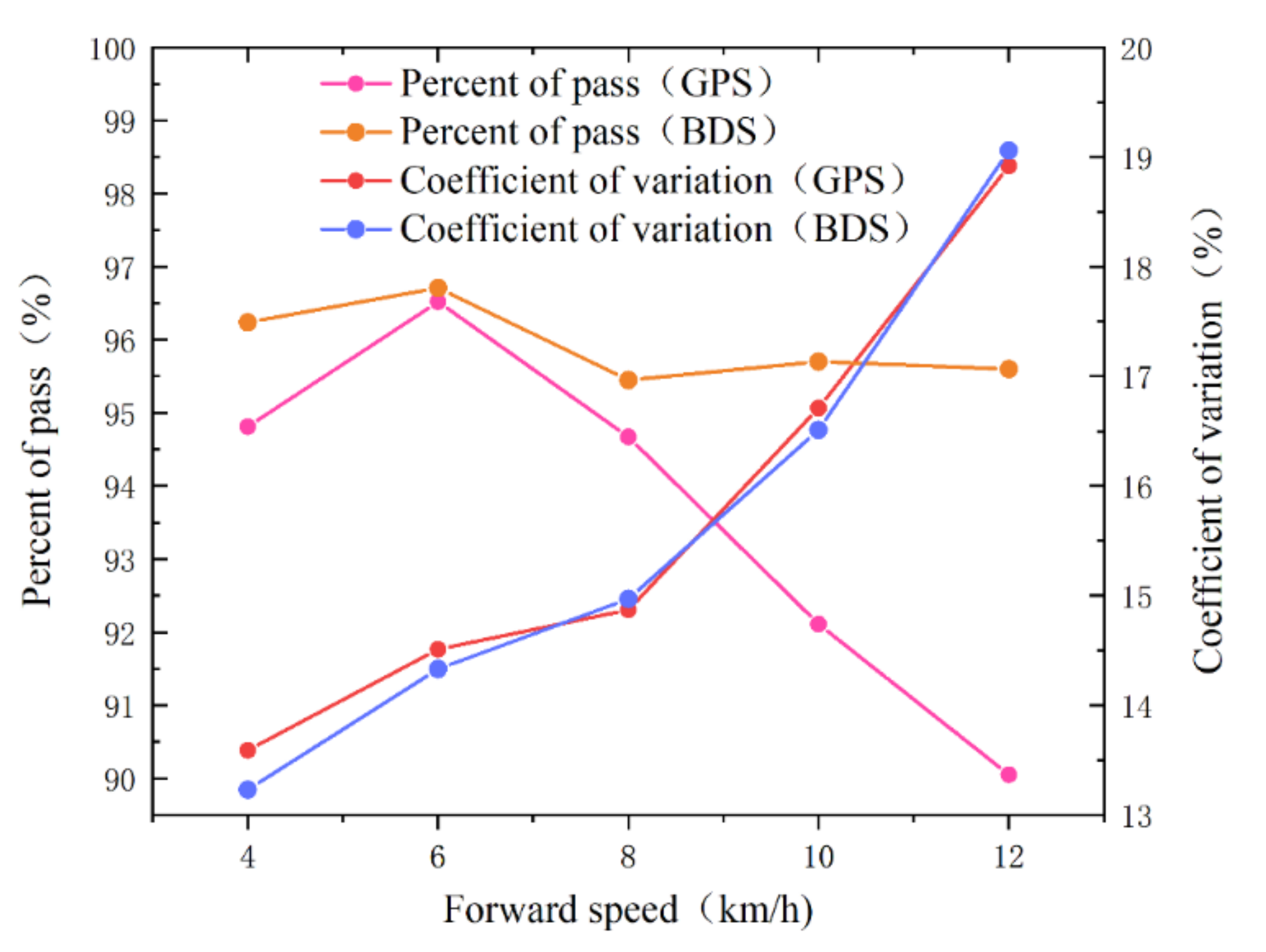 Agronomy 12 00945 g016 Agronomy 12 00945 g016