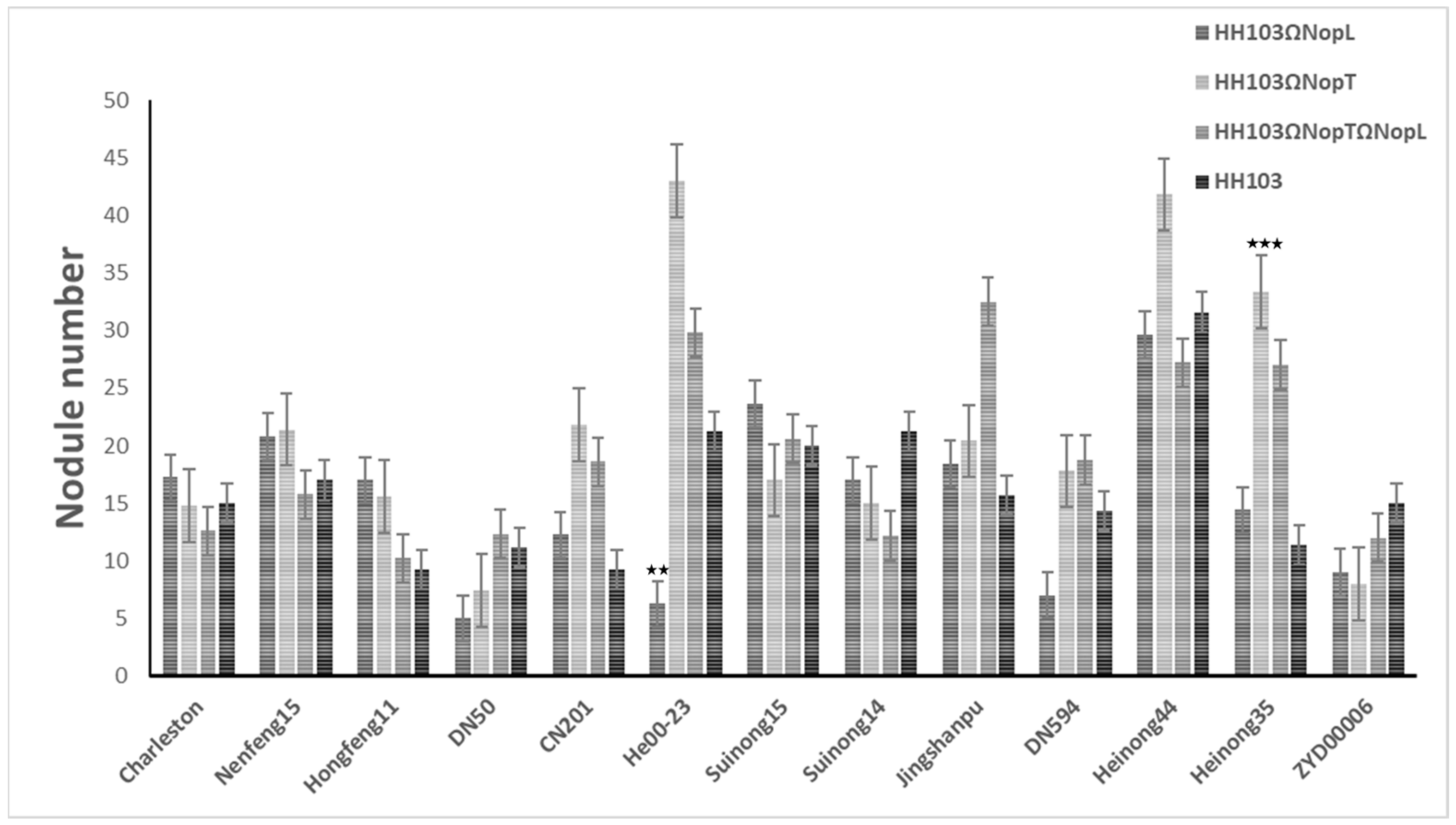 Agronomy 12 00946 g001 550