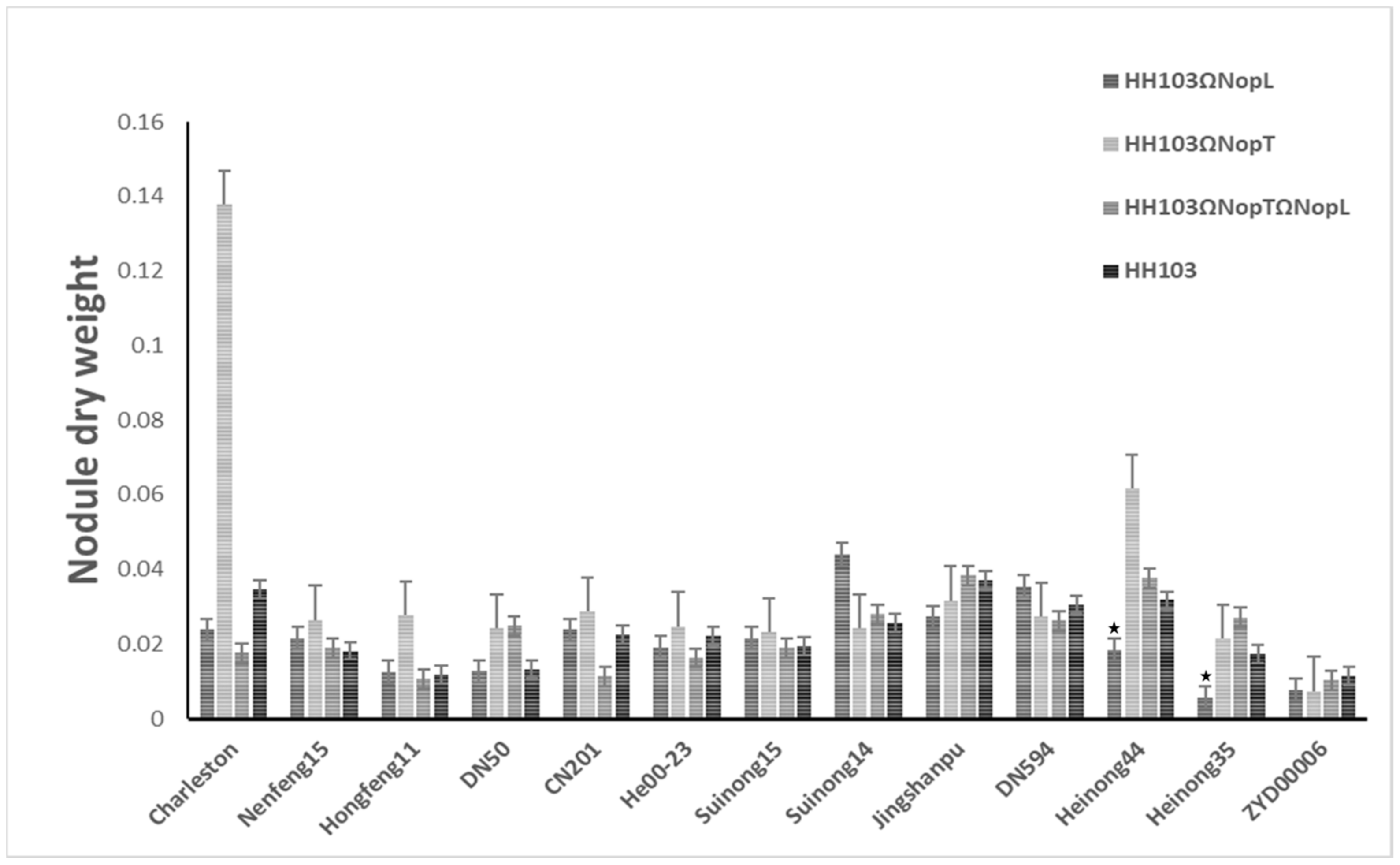 Agronomy 12 00946 g002 550