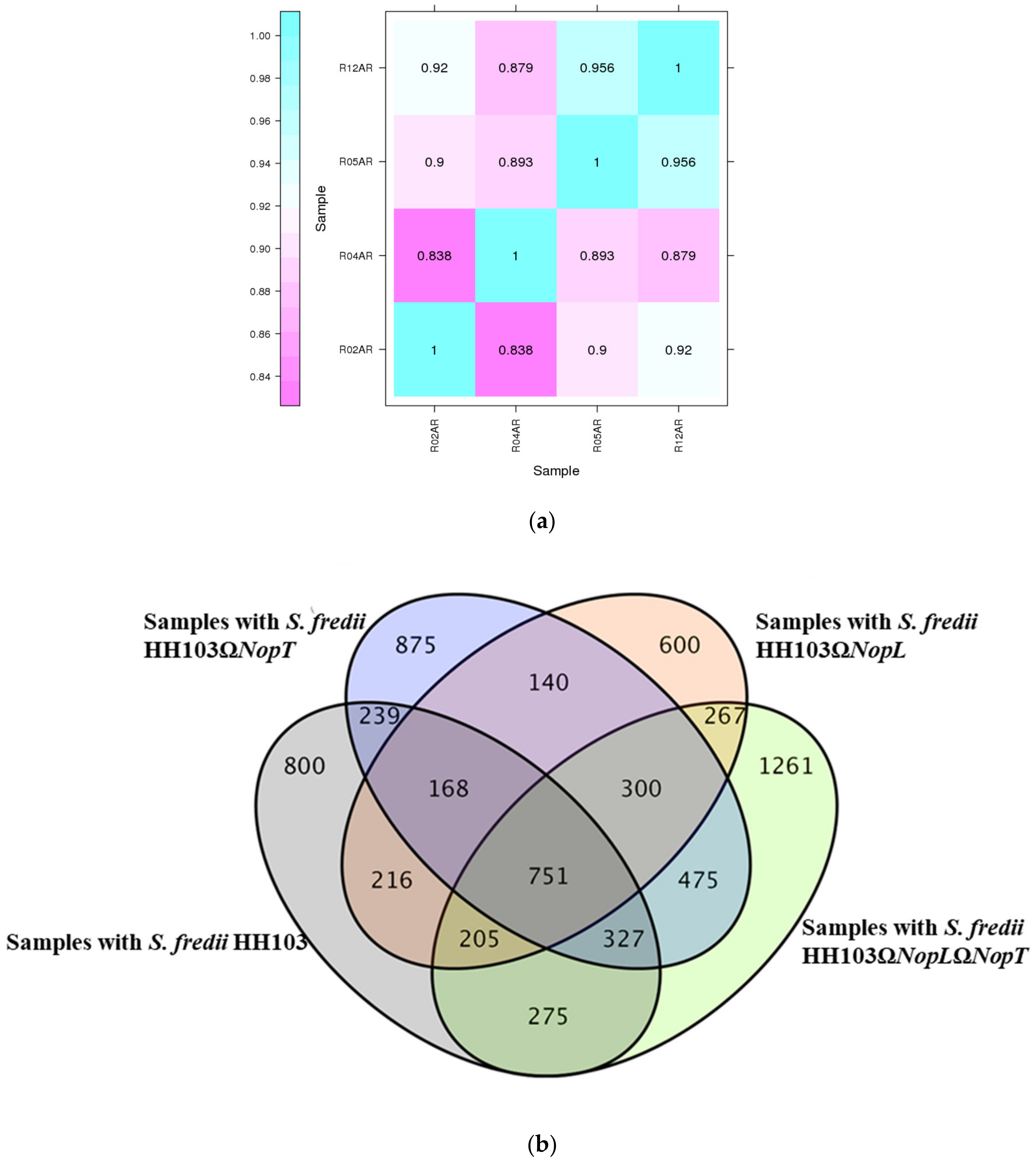 Agronomy 12 00946 g003 550