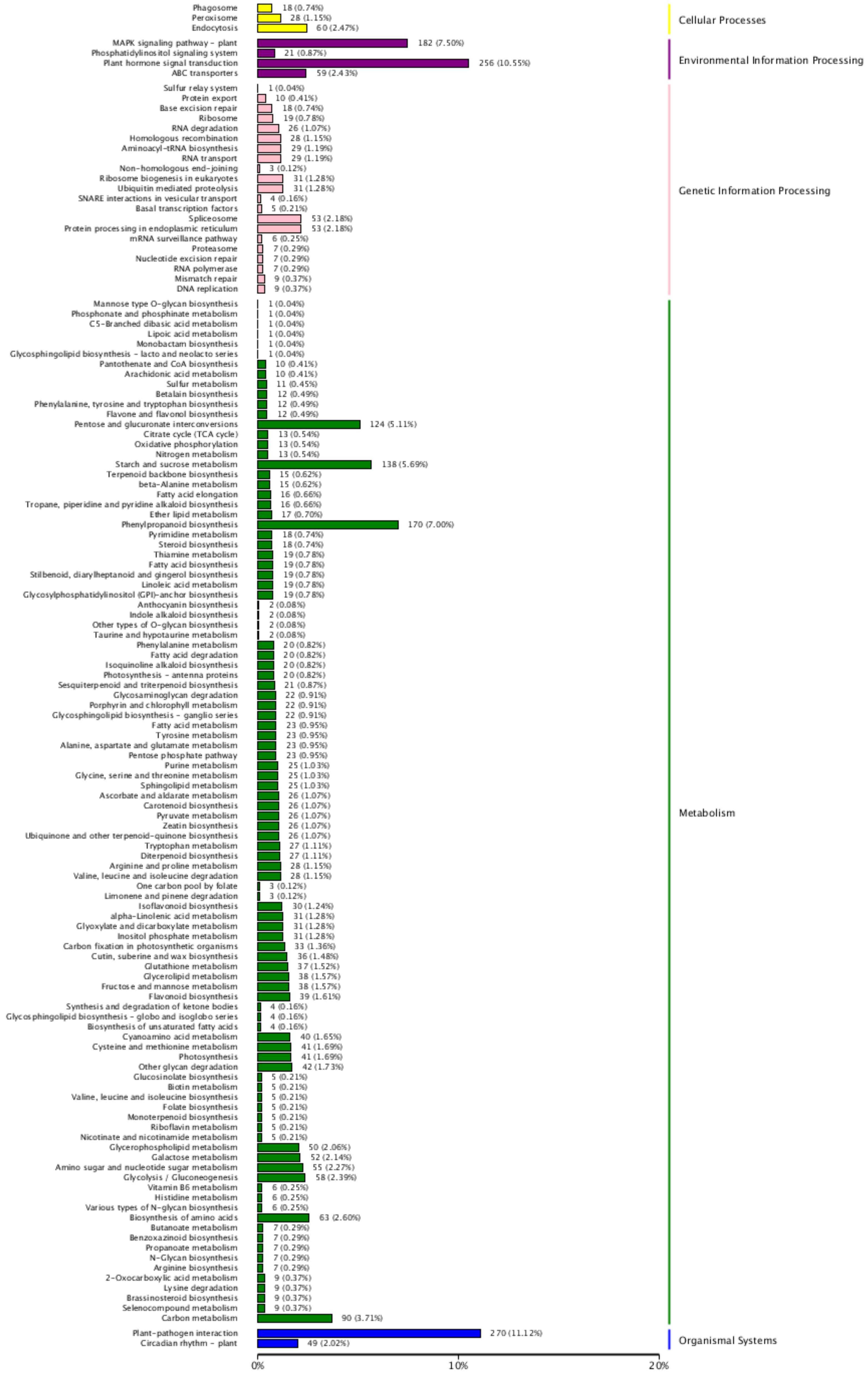 Agronomy 12 00946 g004 550
