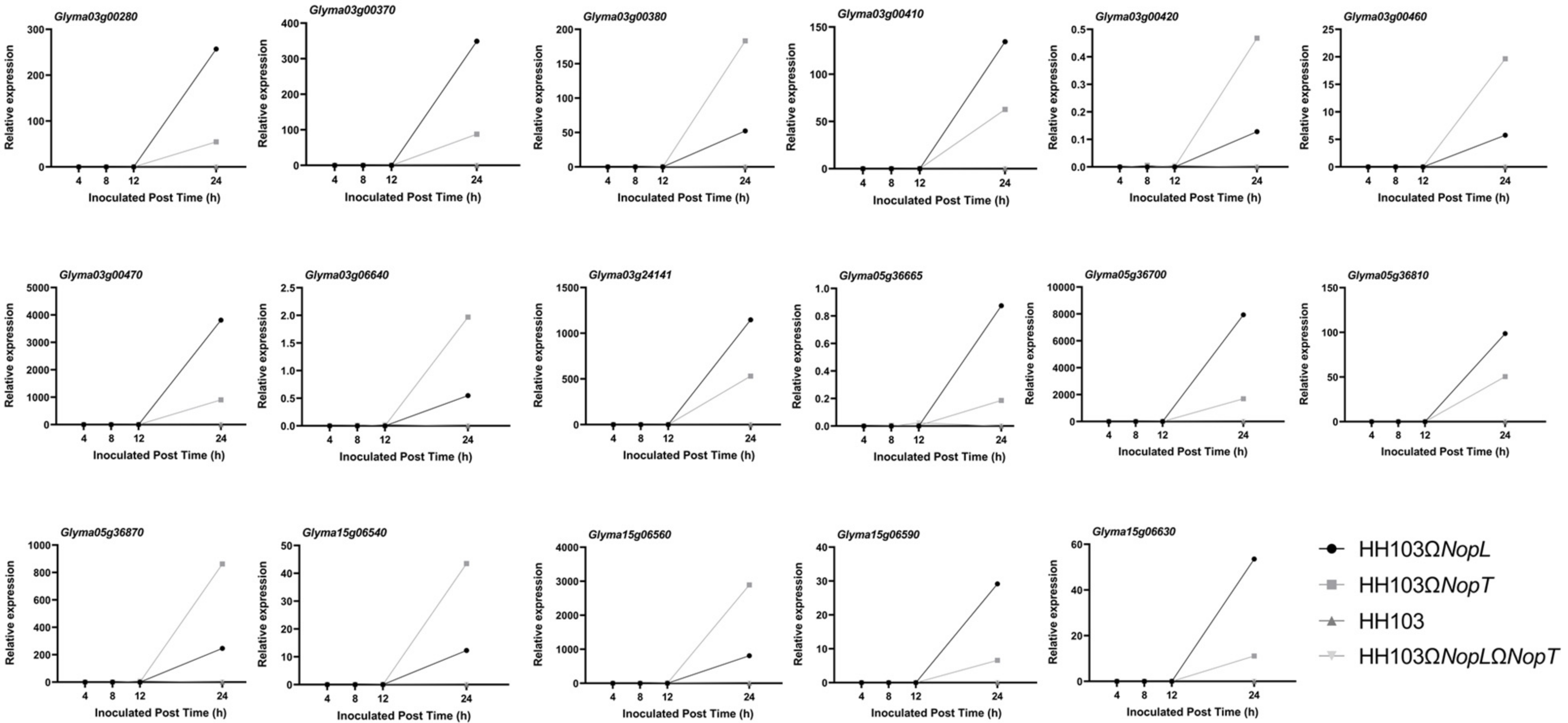Agronomy 12 00946 g005 550