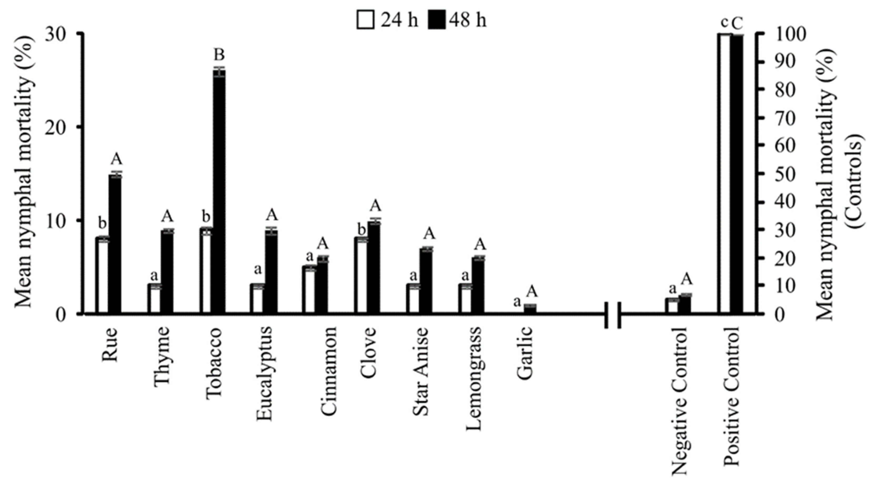 Agronomy 12 00947 g001