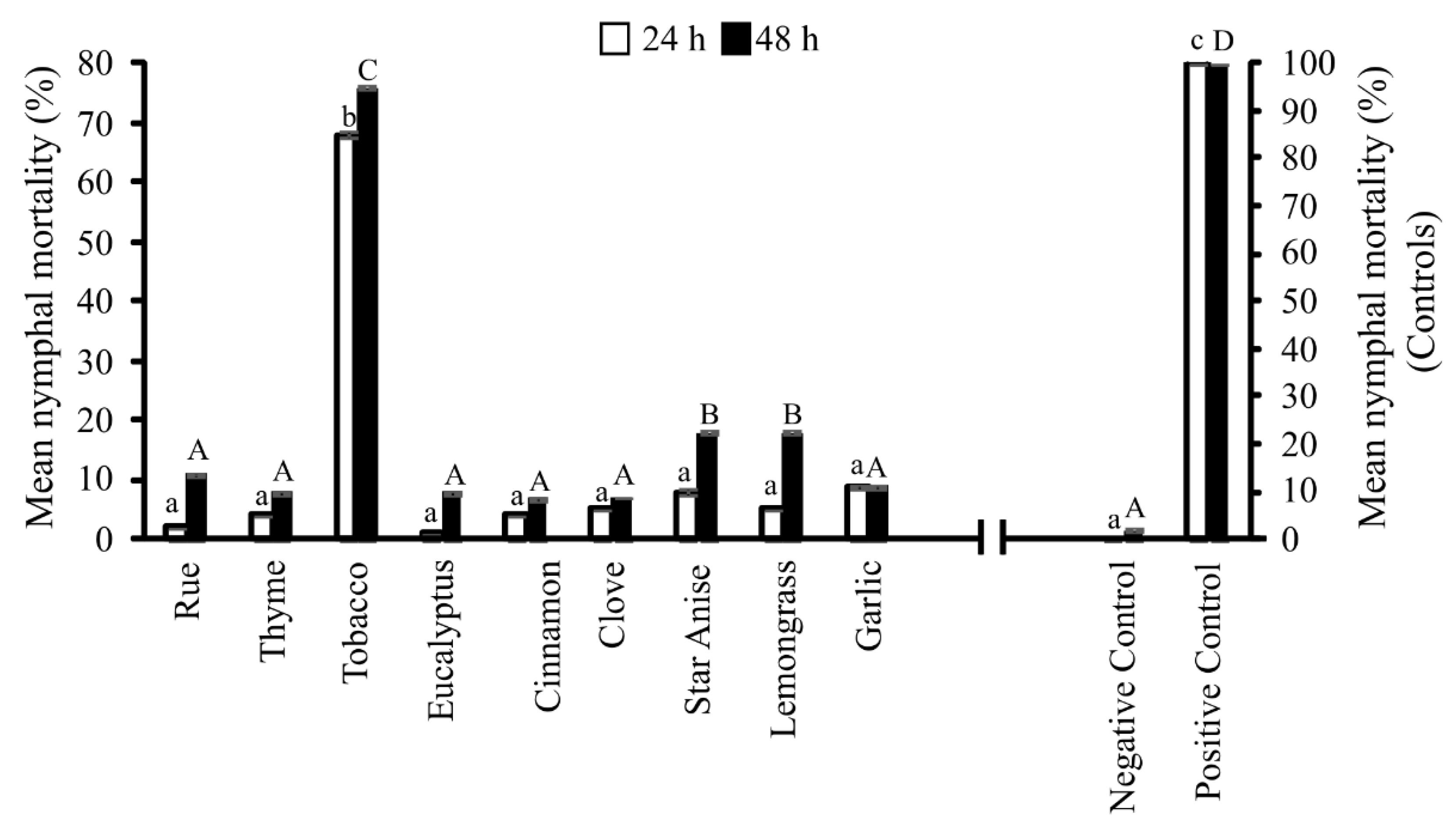 Agronomy 12 00947 g002