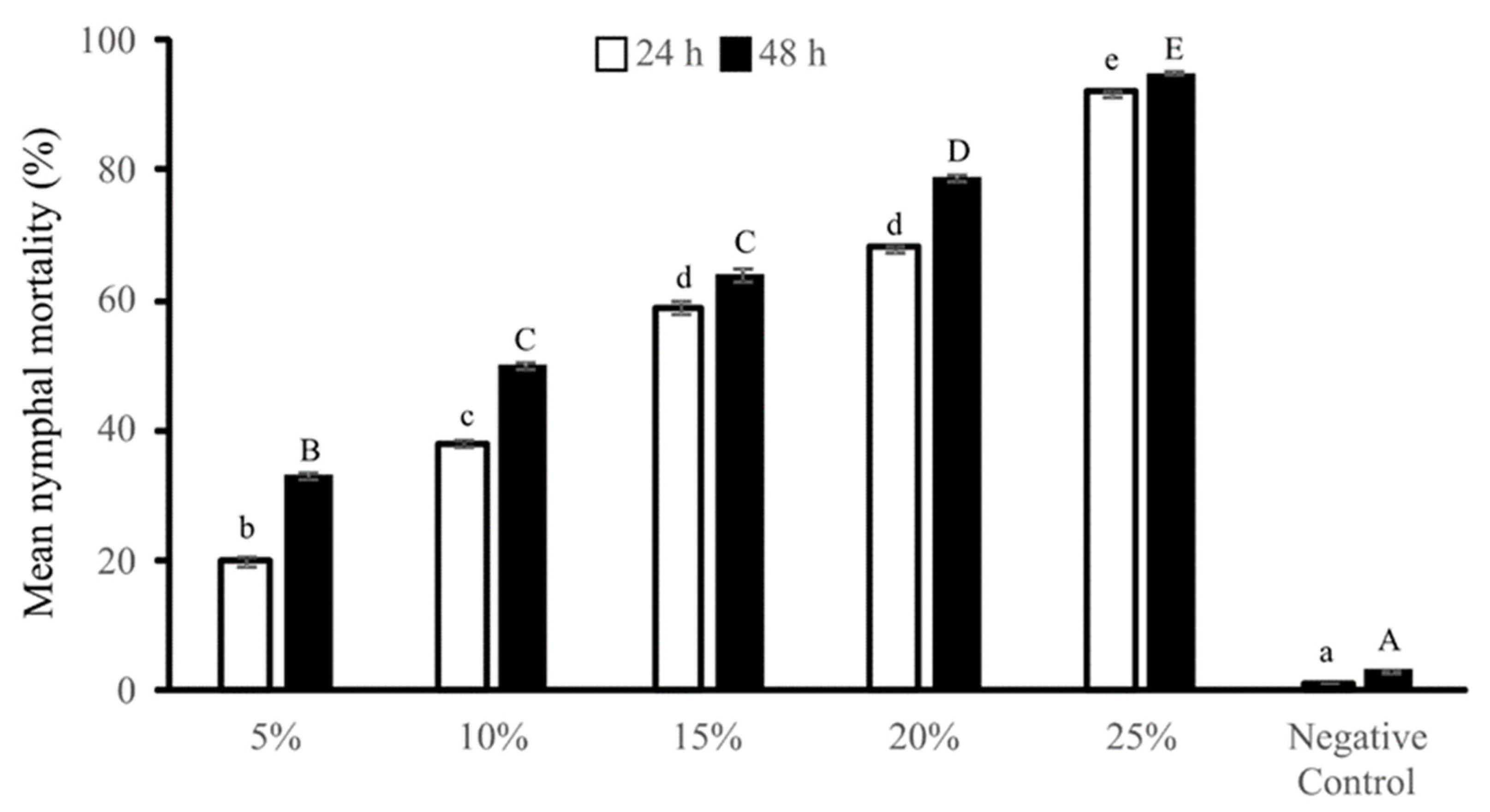 Agronomy 12 00947 g003