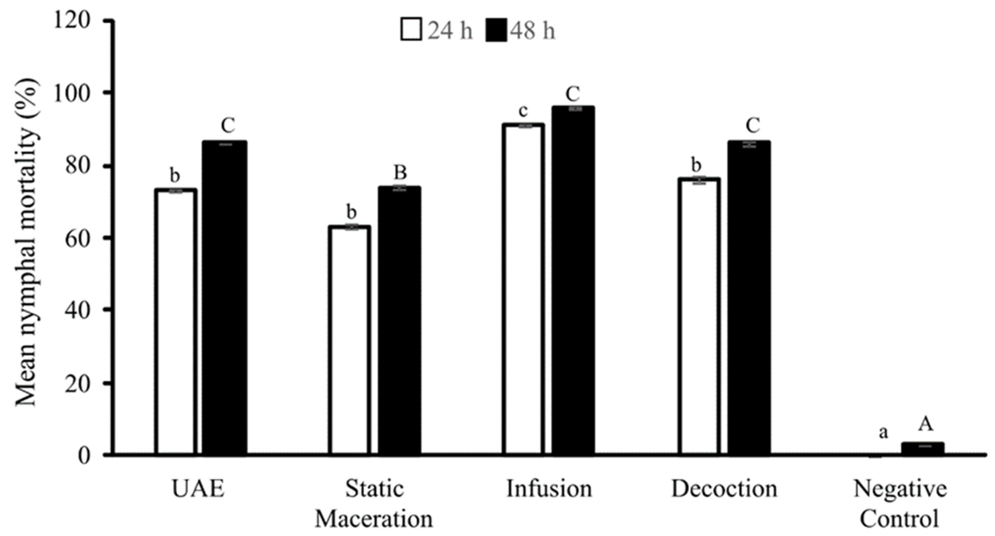 Agronomy 12 00947 g004