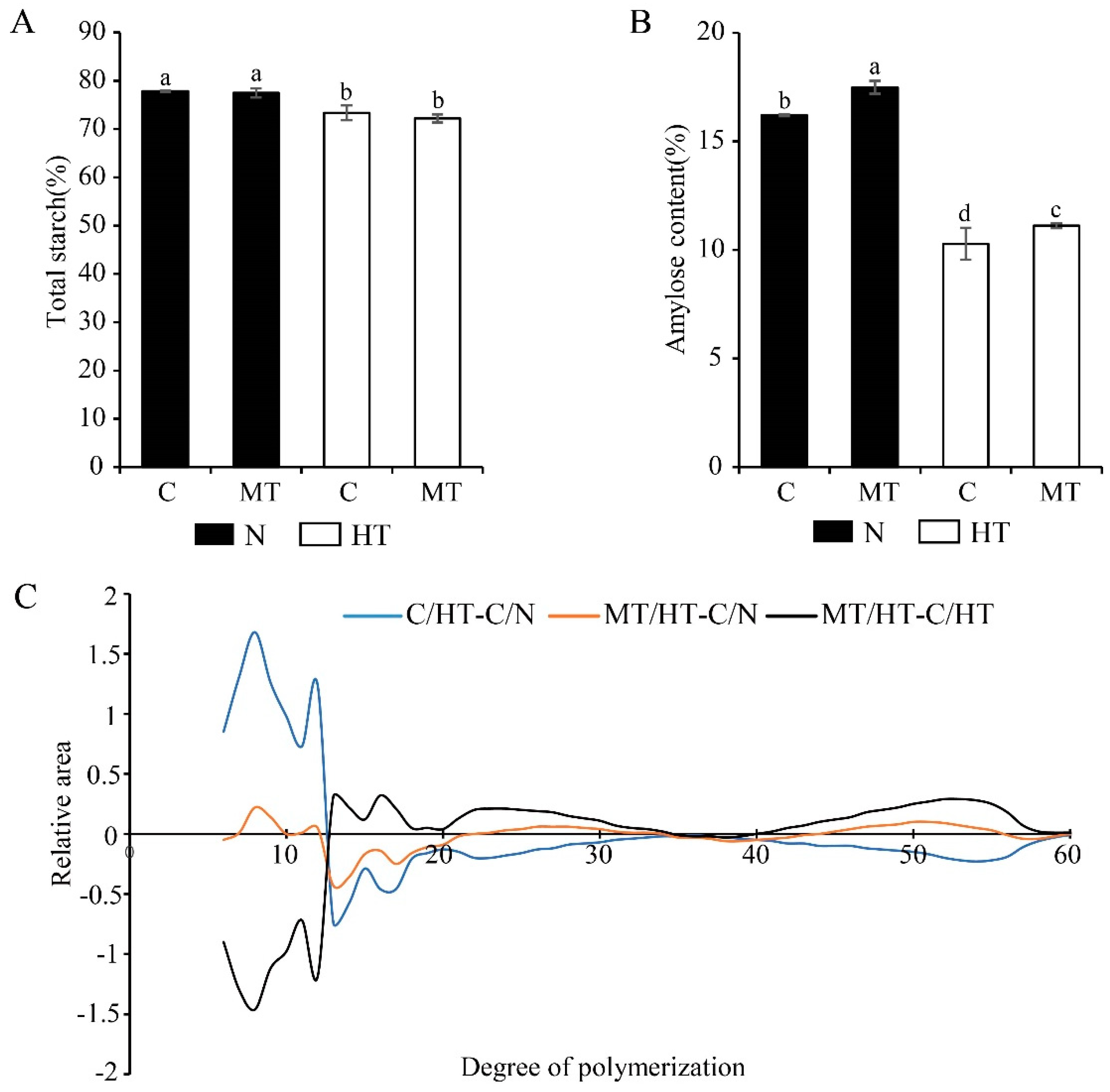 Agronomy 12 00949 g004 550