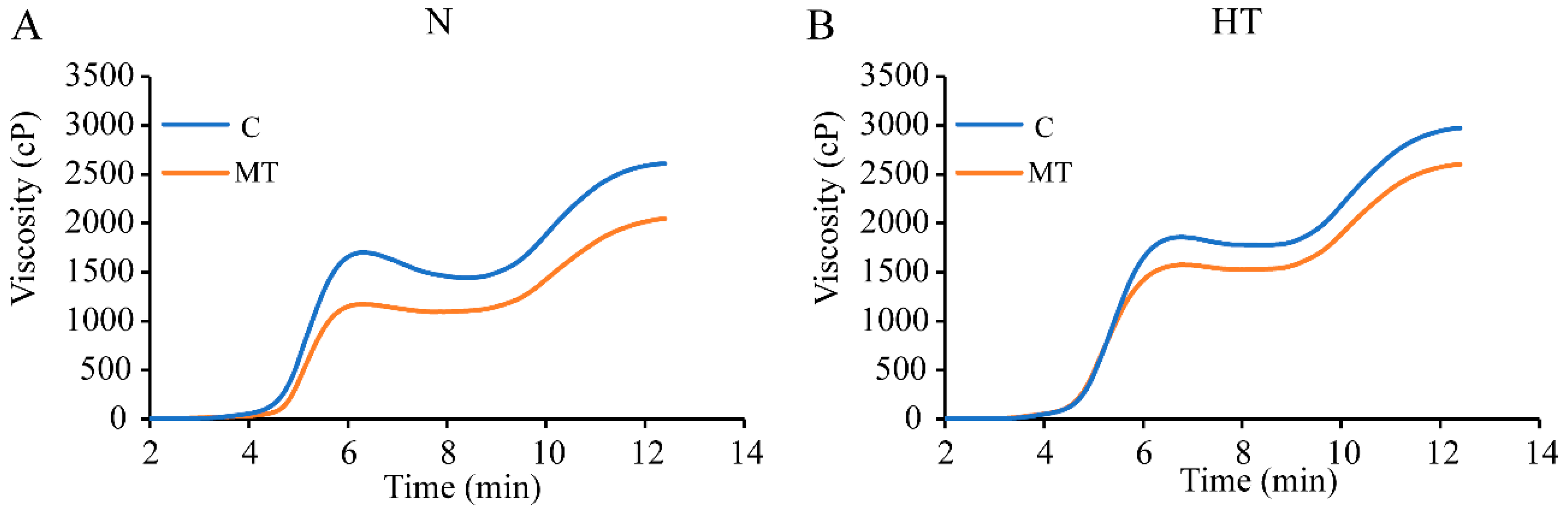 Agronomy 12 00949 g005 550