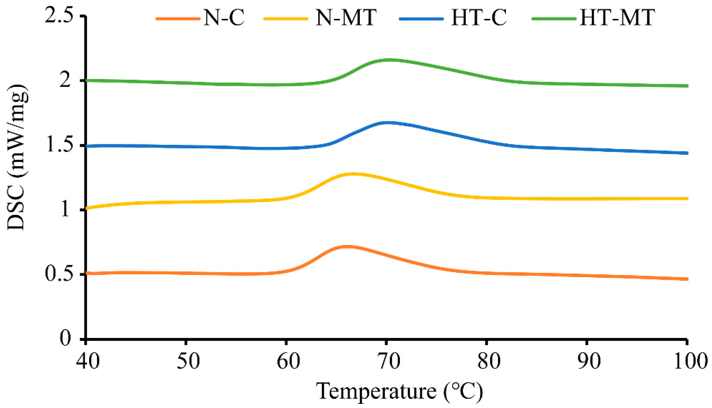 Agronomy 12 00949 g006 550