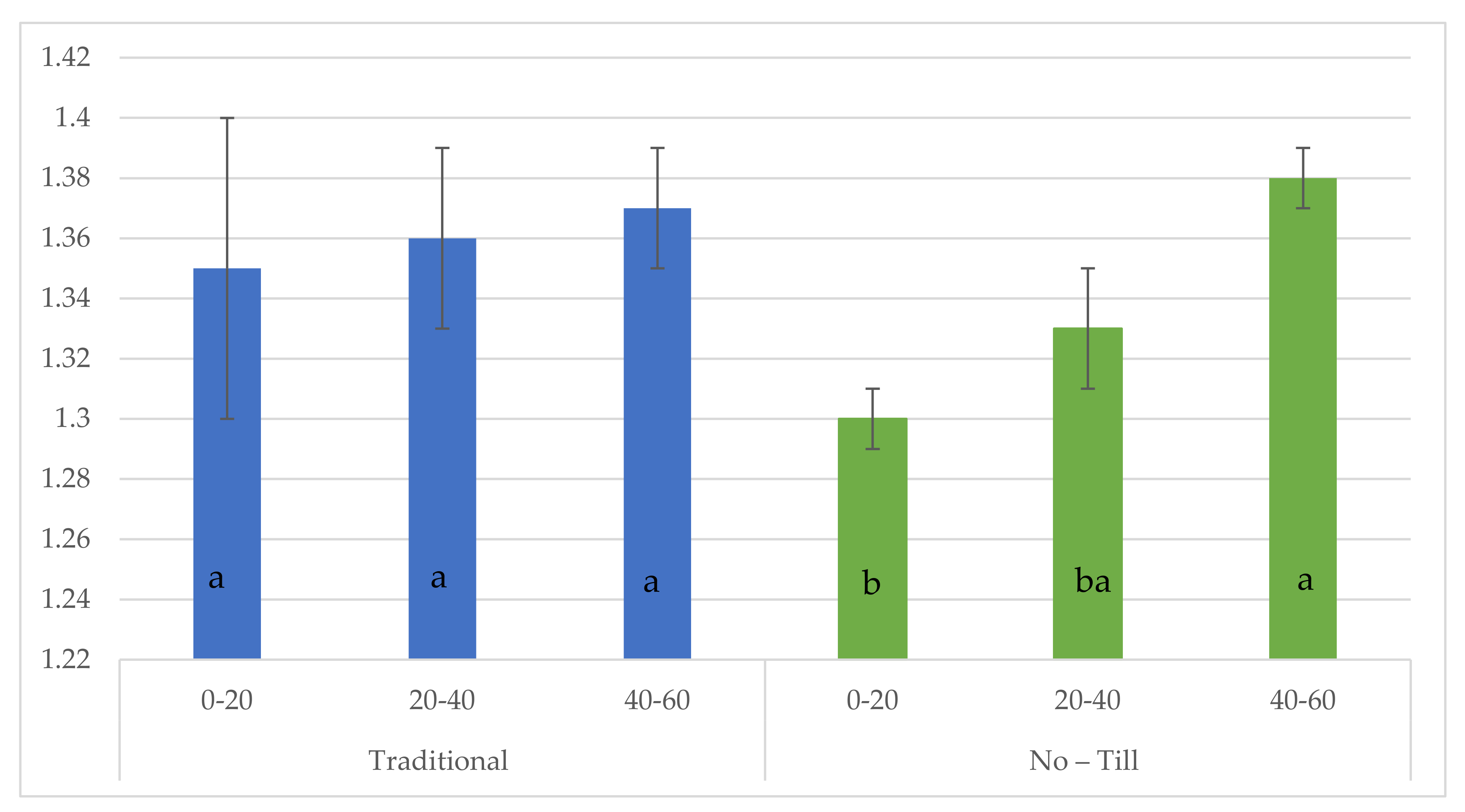 Agronomy 12 00950 g002 550