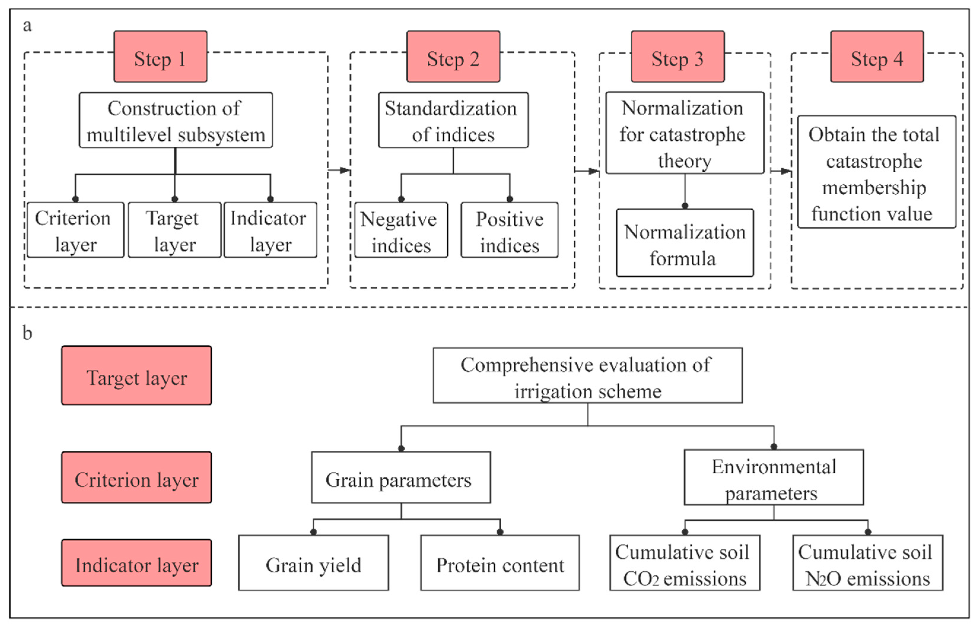 Agronomy 12 00952 g001 Agronomy 12 00952 g001