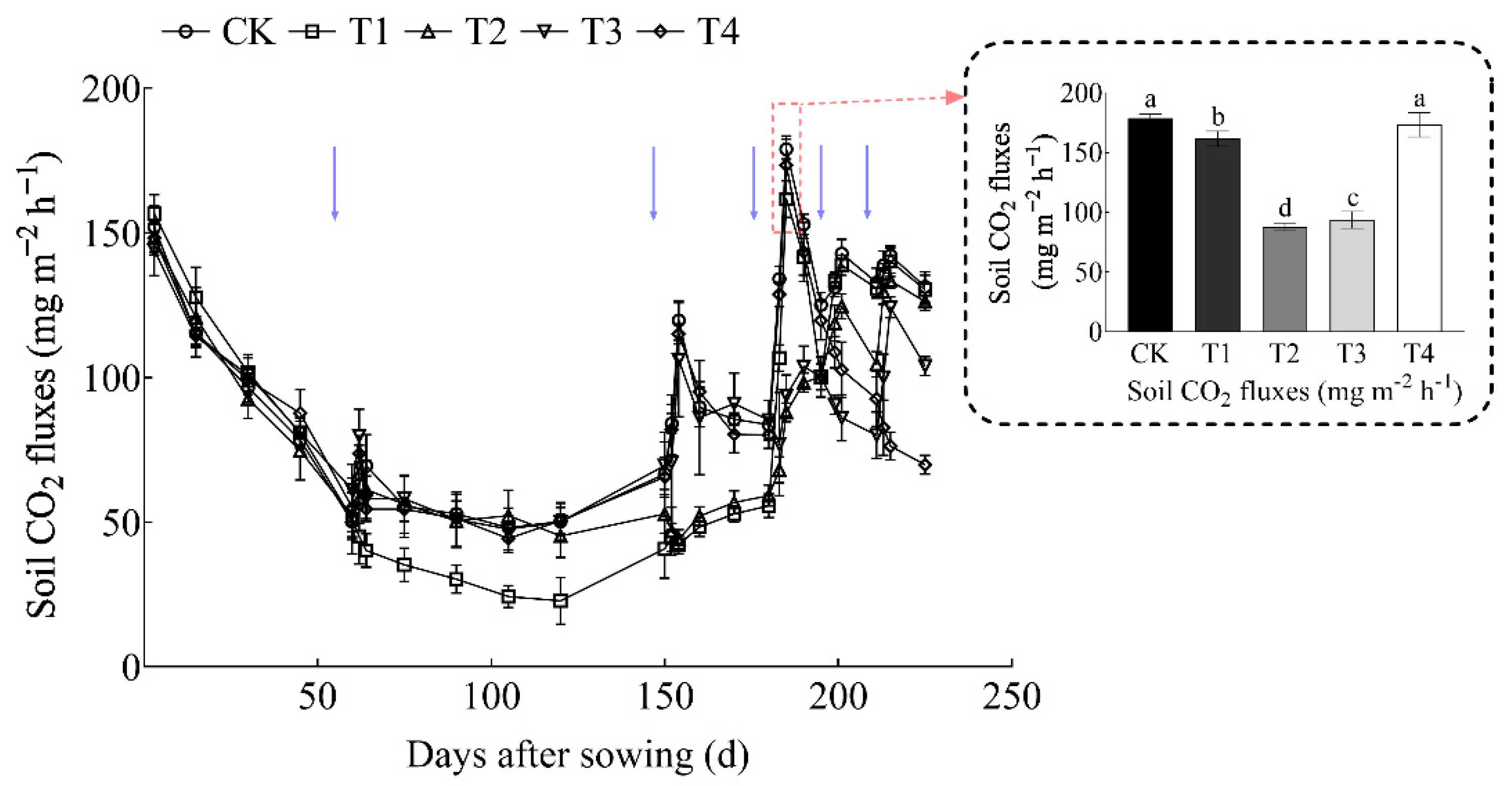 Agronomy 12 00952 g002 Agronomy 12 00952 g002