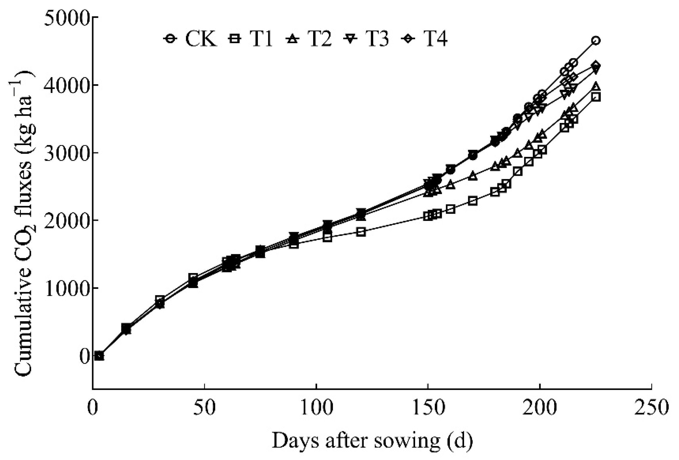 Agronomy 12 00952 g003 Agronomy 12 00952 g003
