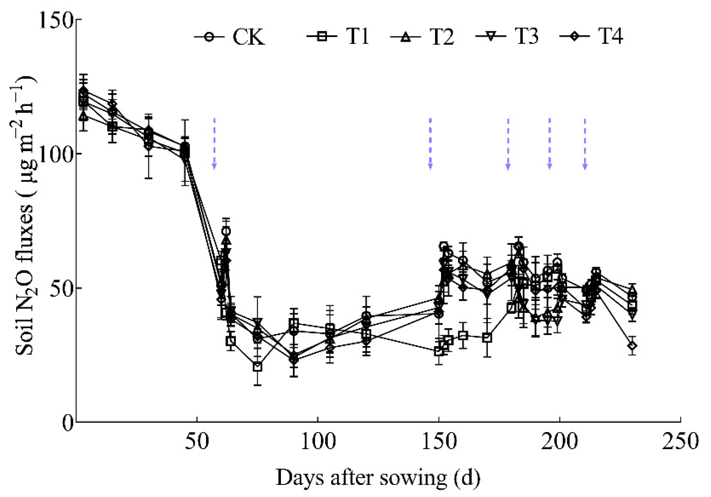 Agronomy 12 00952 g004 Agronomy 12 00952 g004