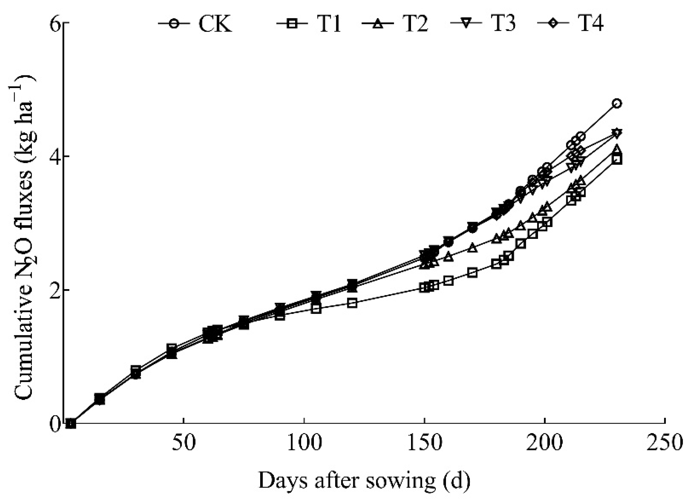 Agronomy 12 00952 g005 Agronomy 12 00952 g005