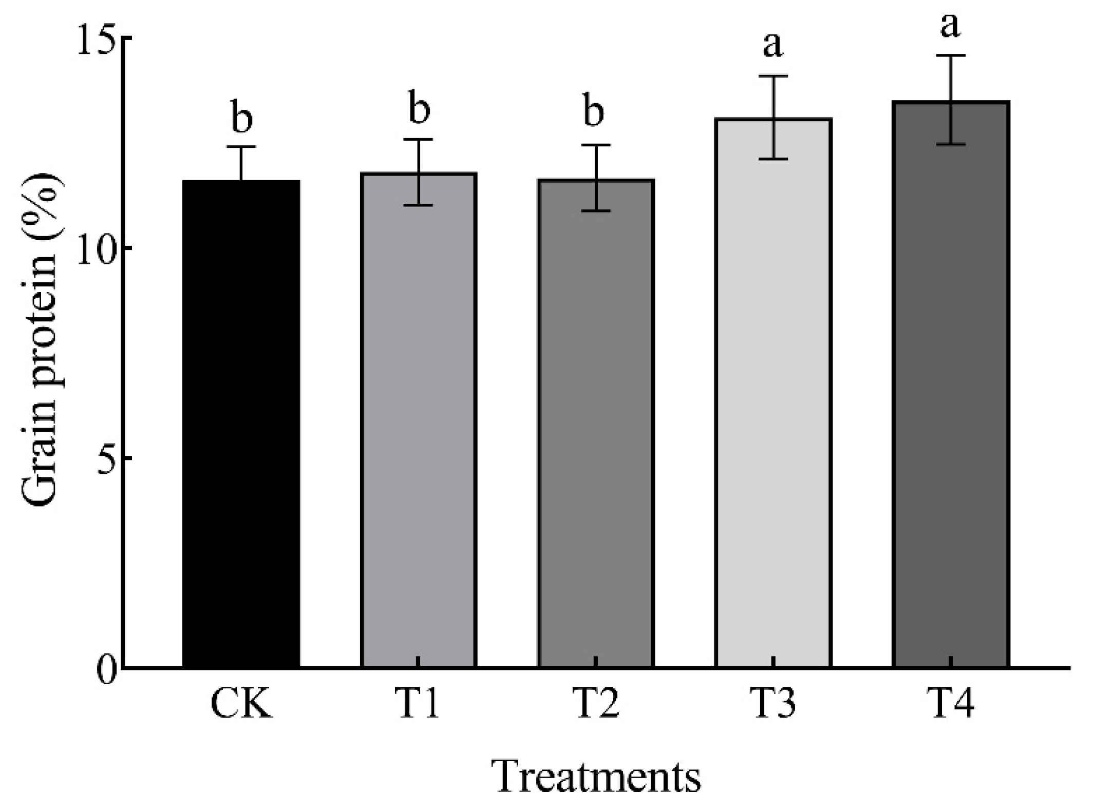 Agronomy 12 00952 g007 Agronomy 12 00952 g007