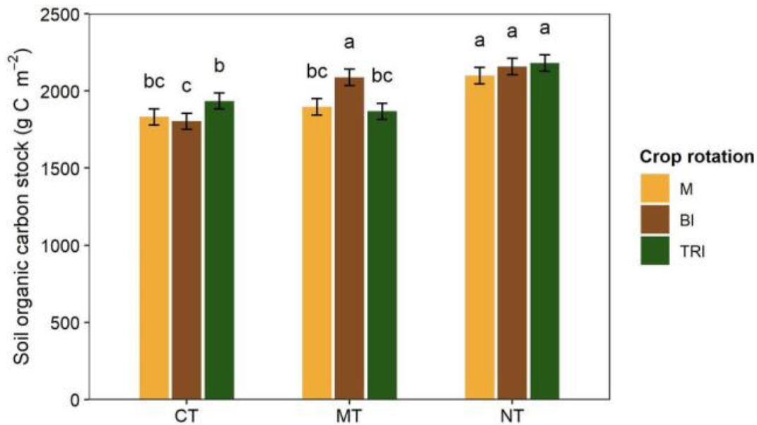 Agronomy 12 00953 g003 Agronomy 12 00953 g003
