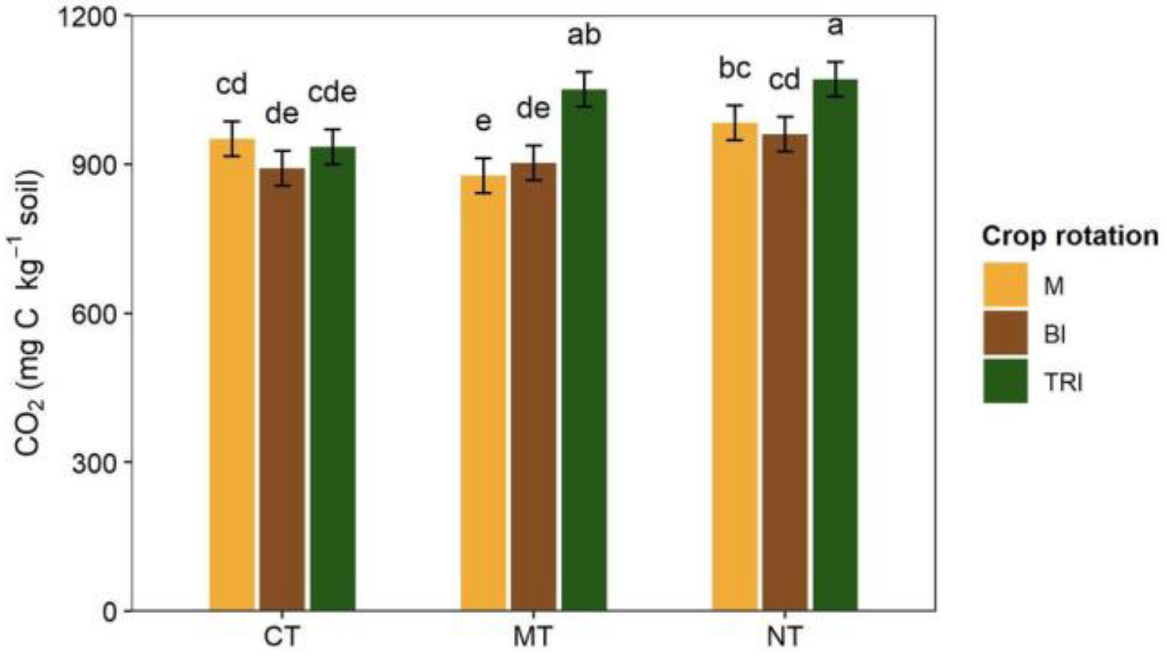 Agronomy 12 00953 g005 Agronomy 12 00953 g005