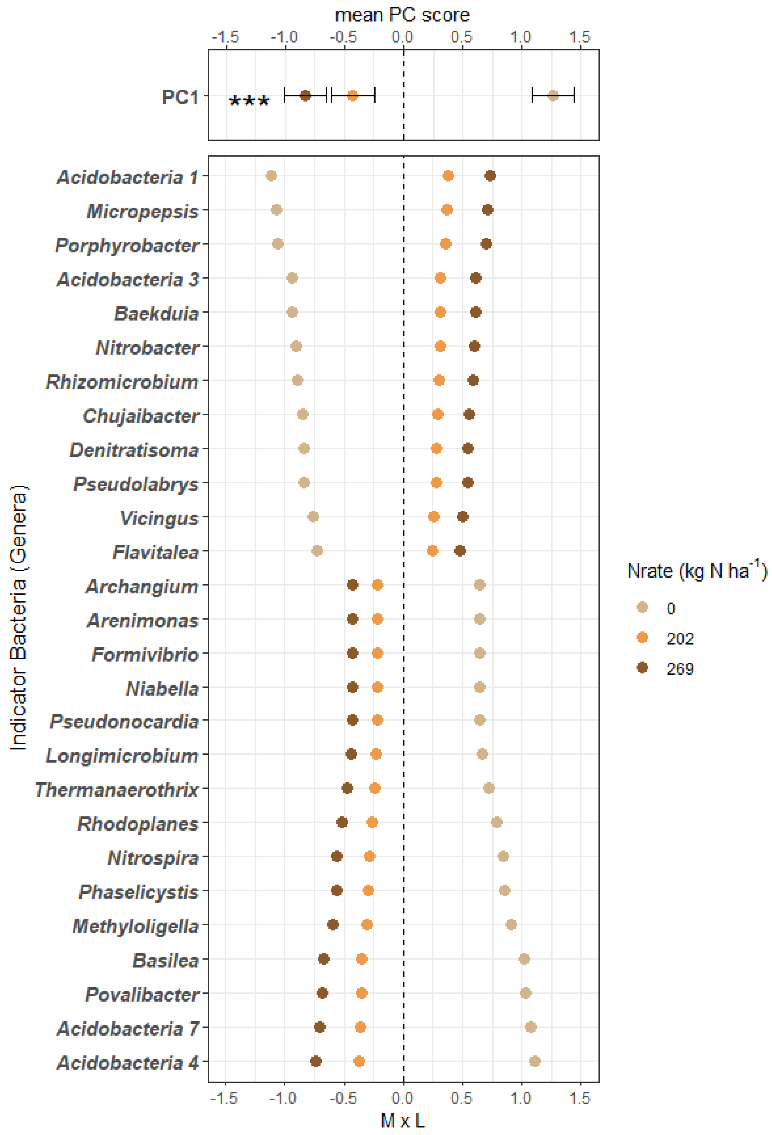 Agronomy 12 00954 g001
