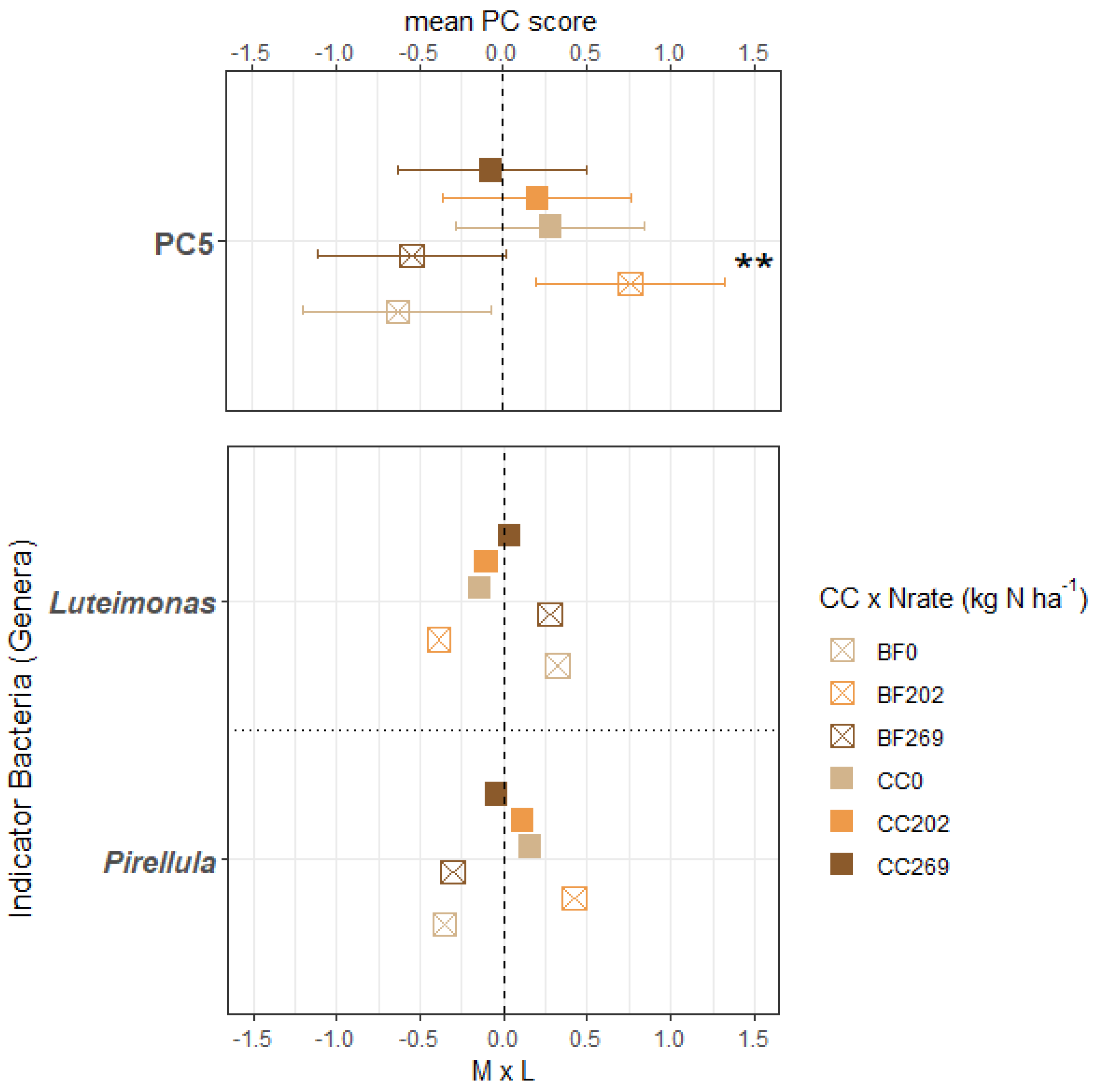 Agronomy 12 00954 g004