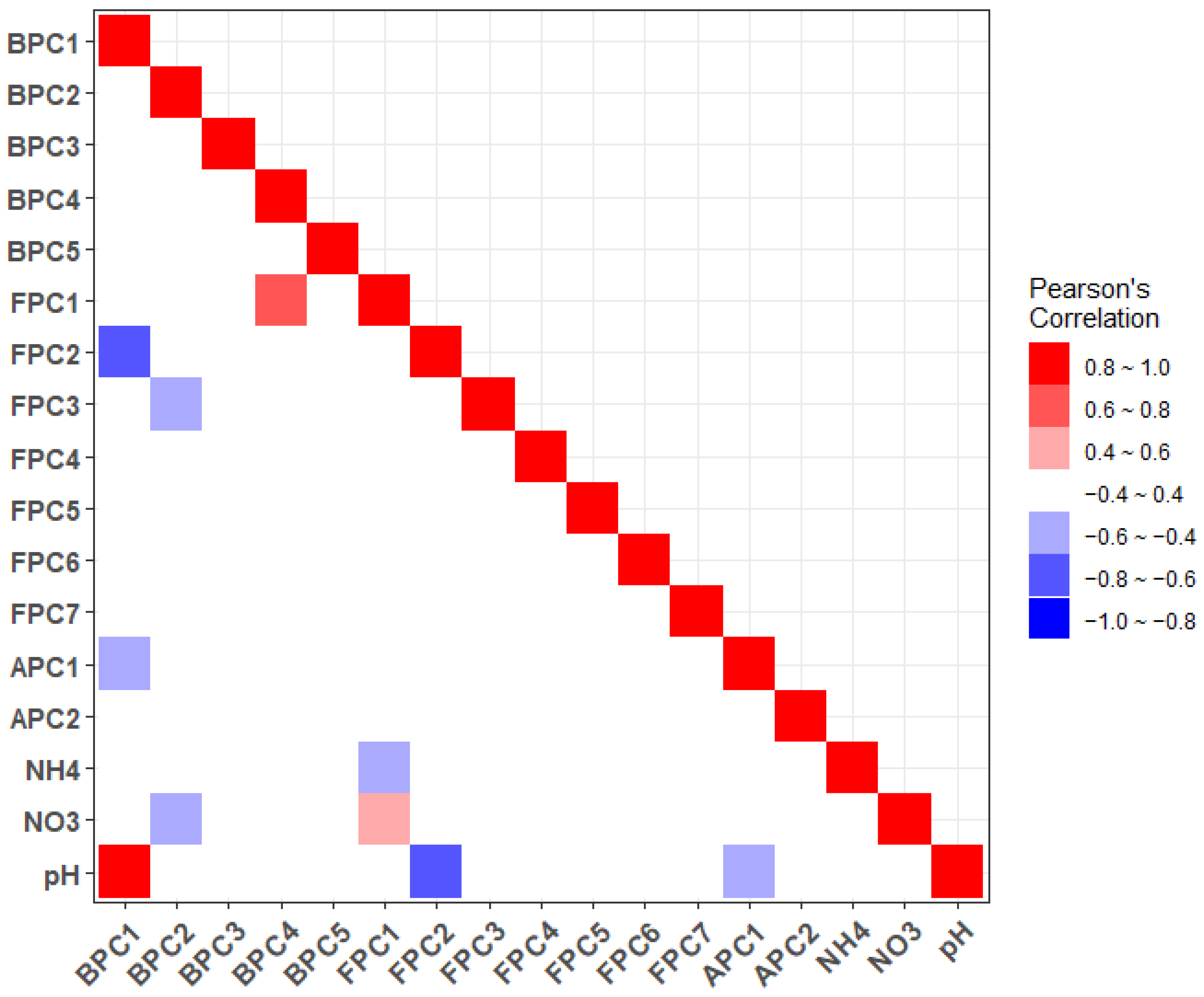 Agronomy 12 00954 g008