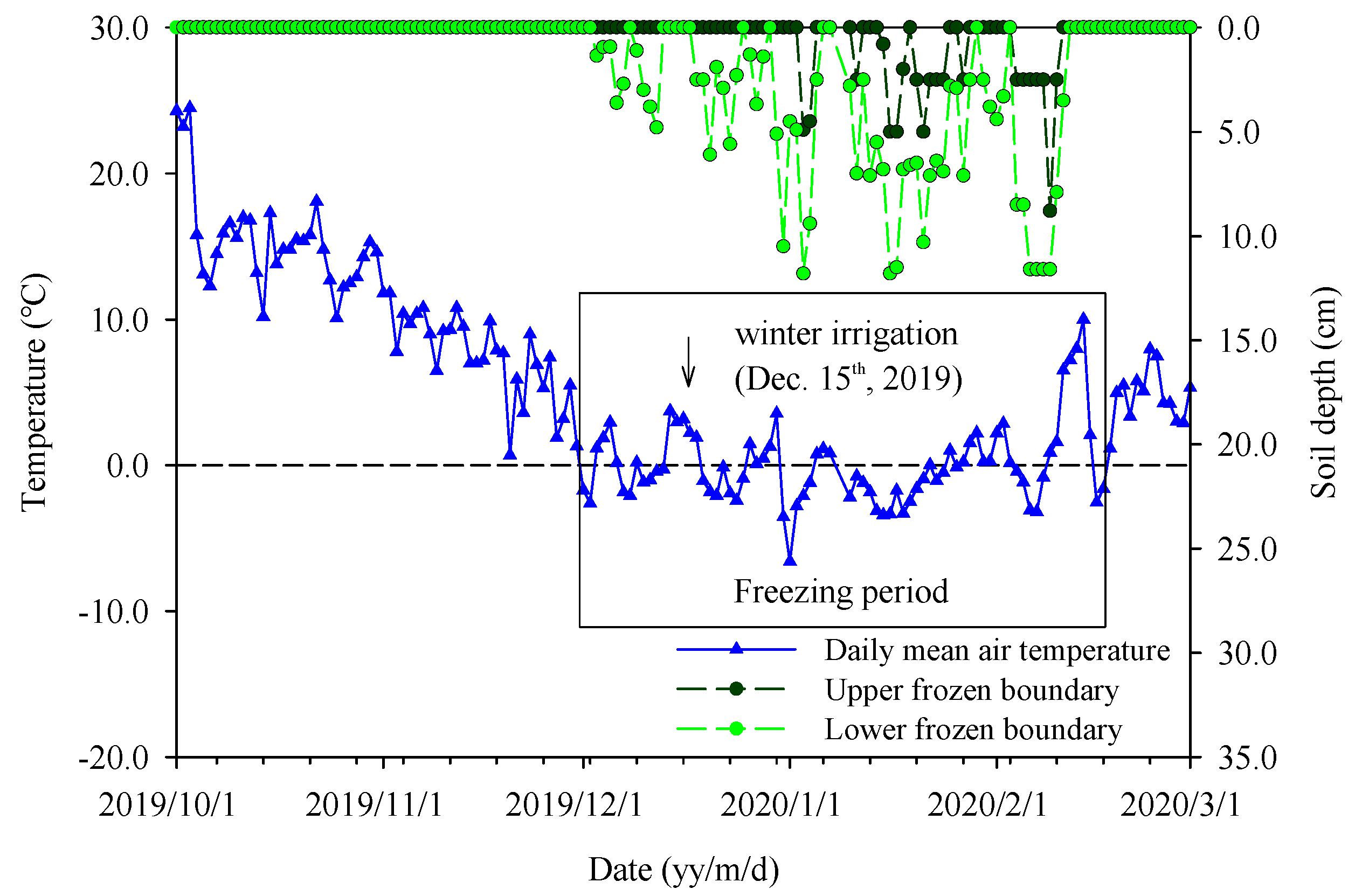 Agronomy 12 00955 g002 550