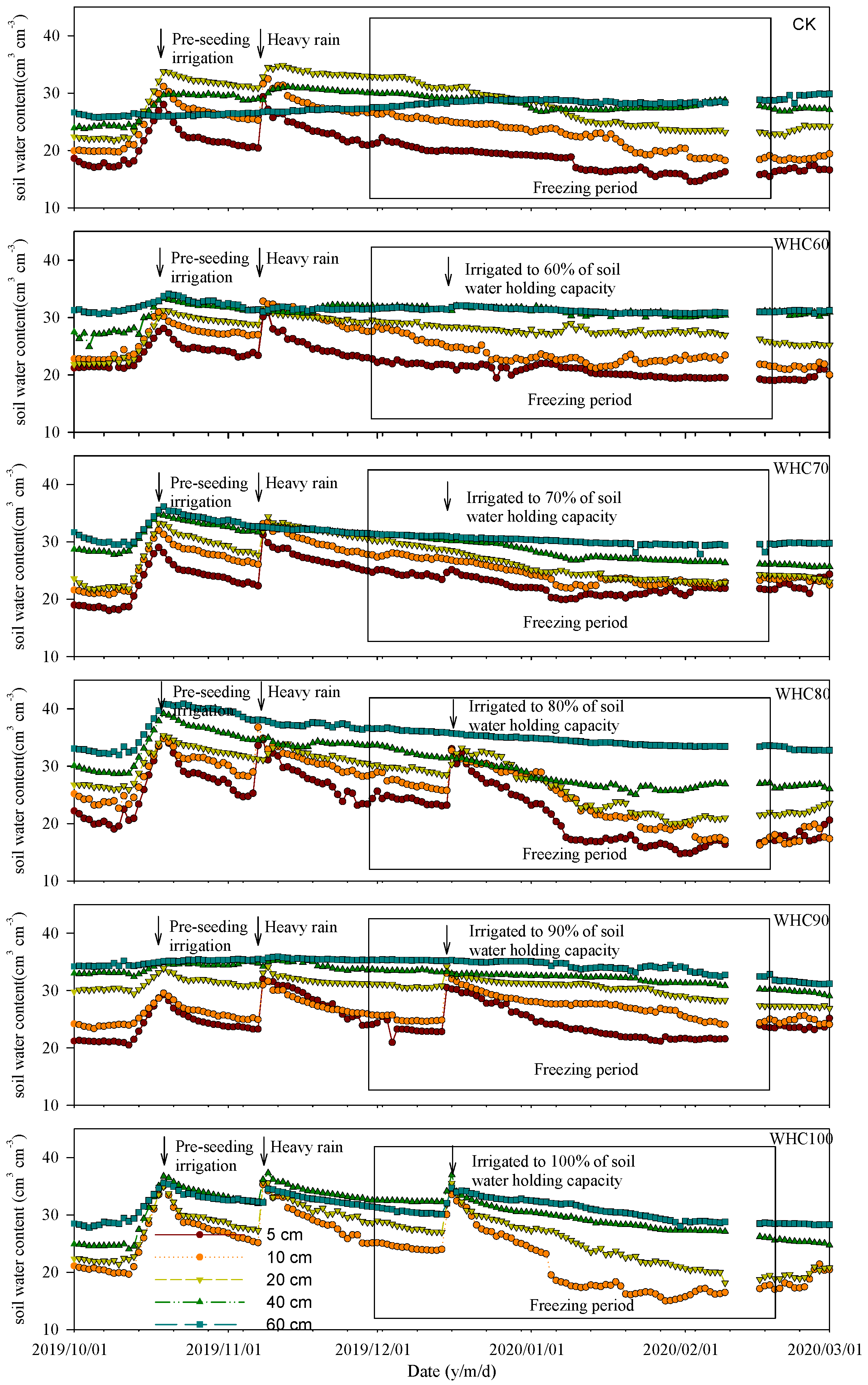 Agronomy 12 00955 g004 550