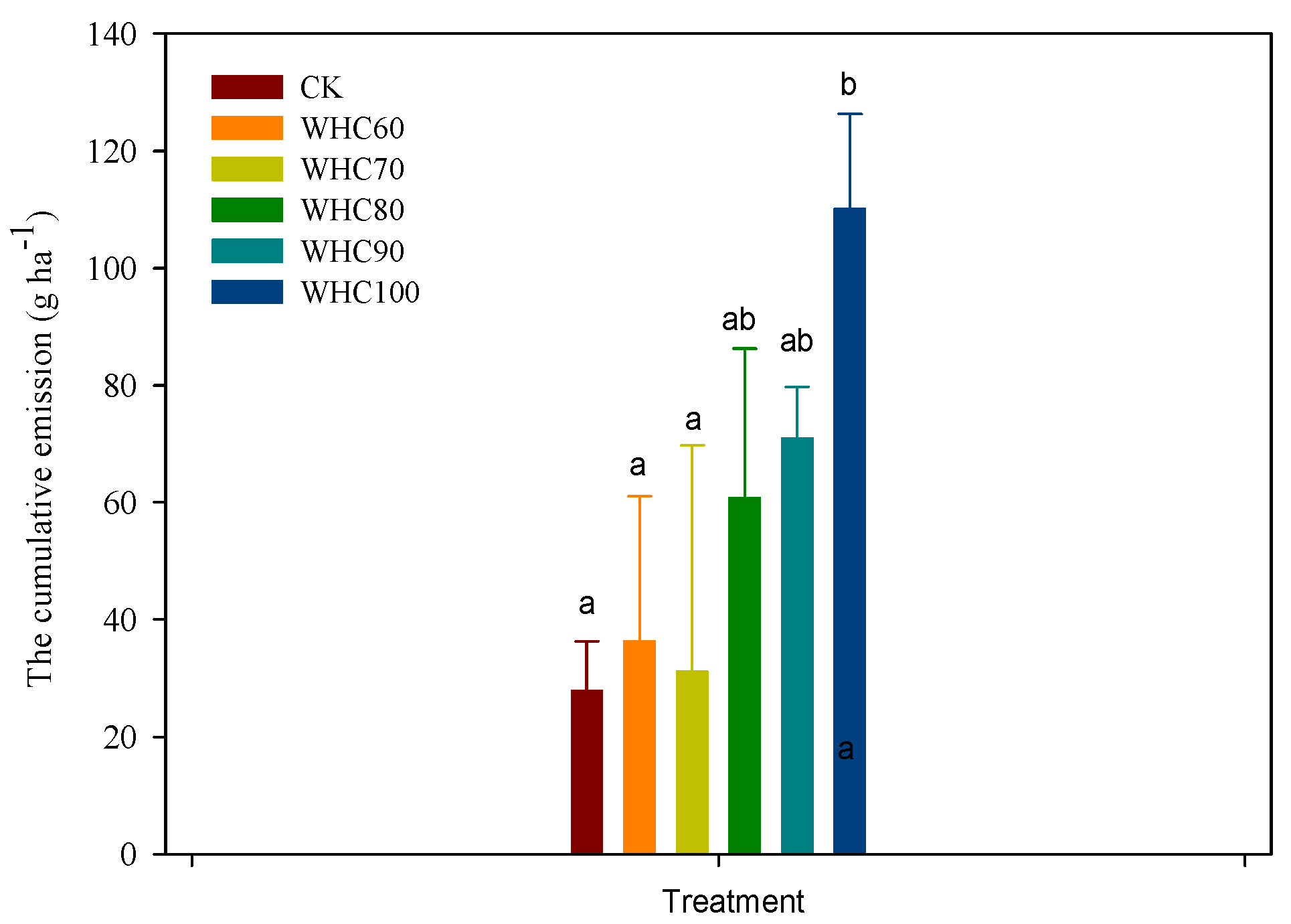 Agronomy 12 00955 g007 550