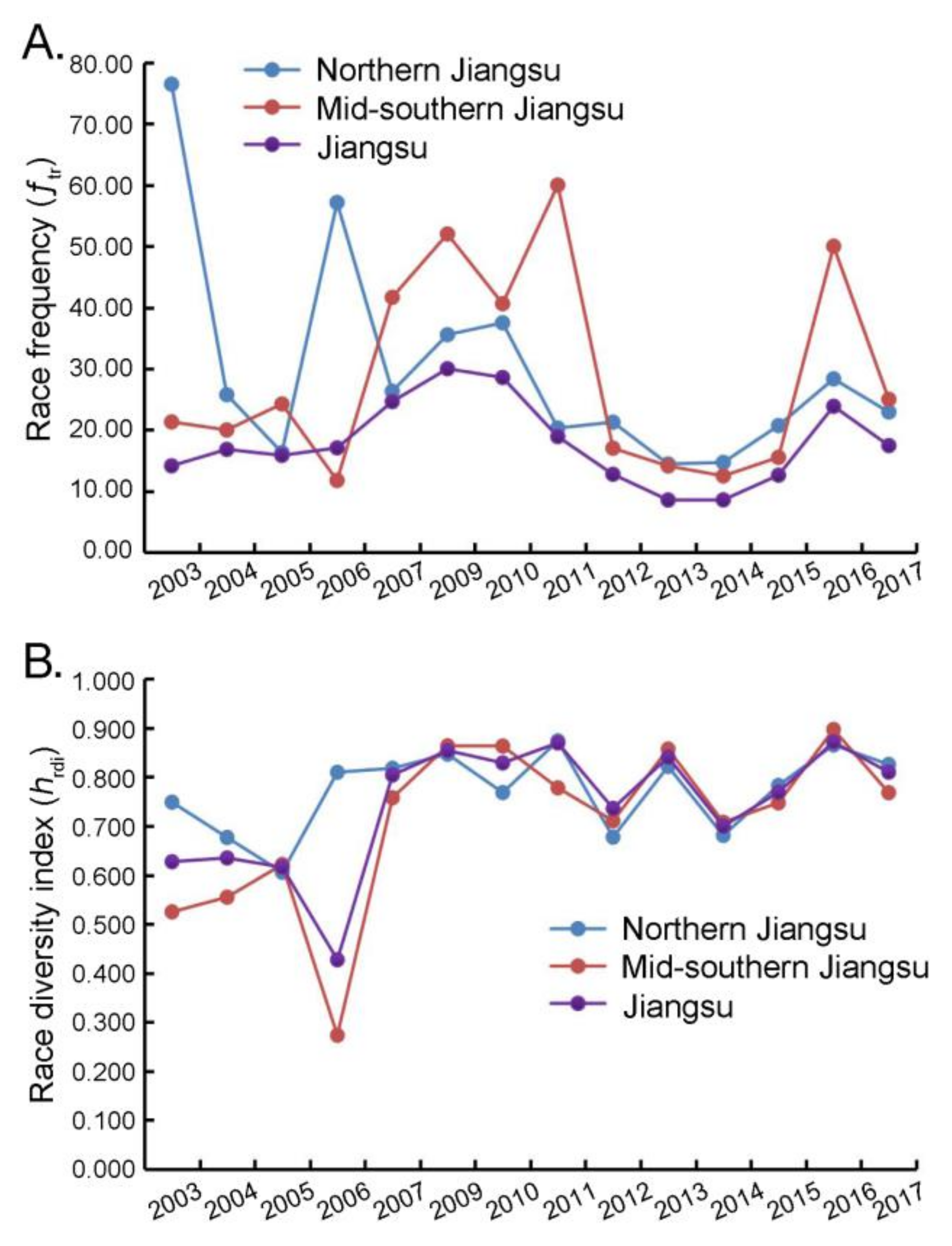 Agronomy 12 00956 g001 Agronomy 12 00956 g001