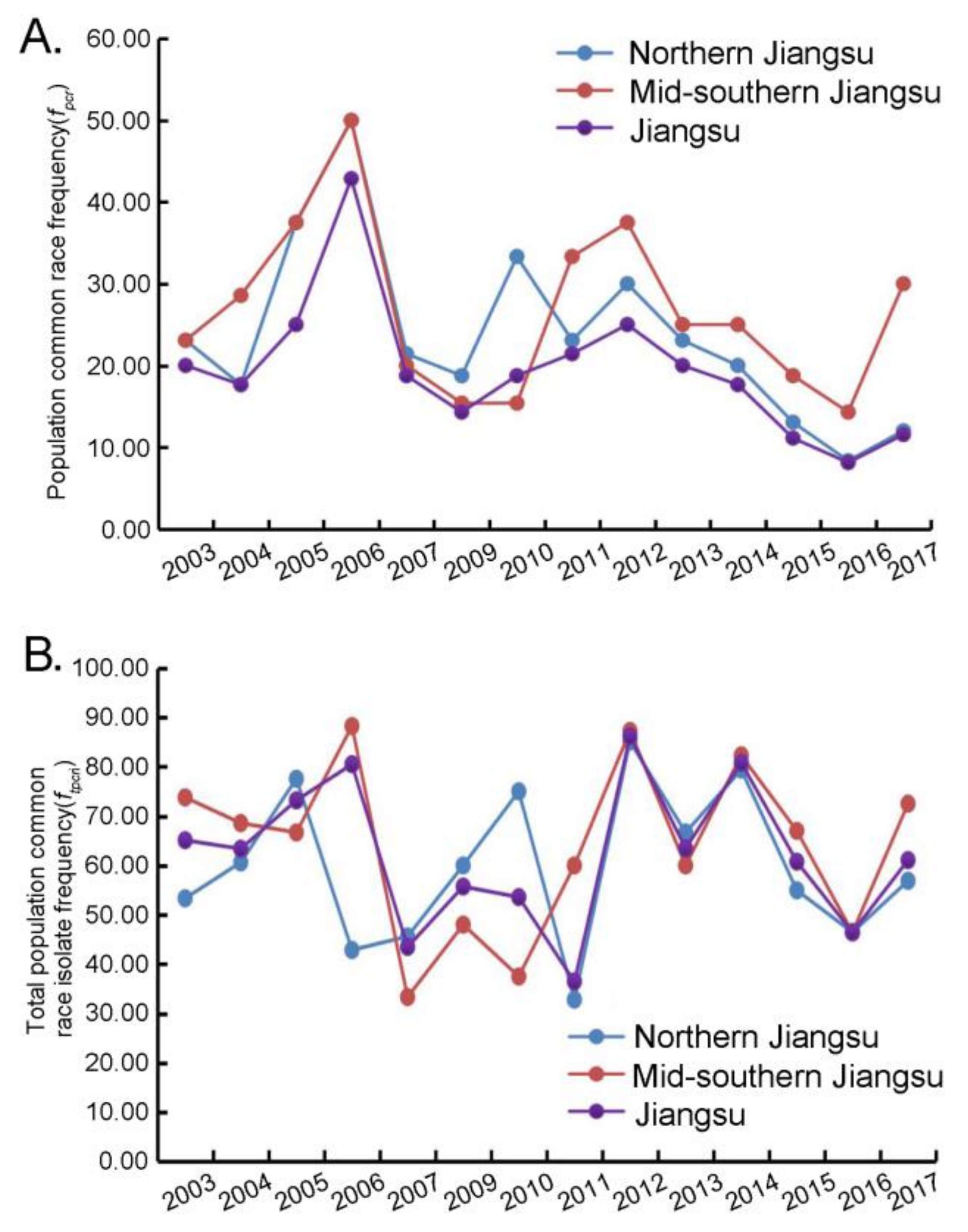 Agronomy 12 00956 g002 Agronomy 12 00956 g002