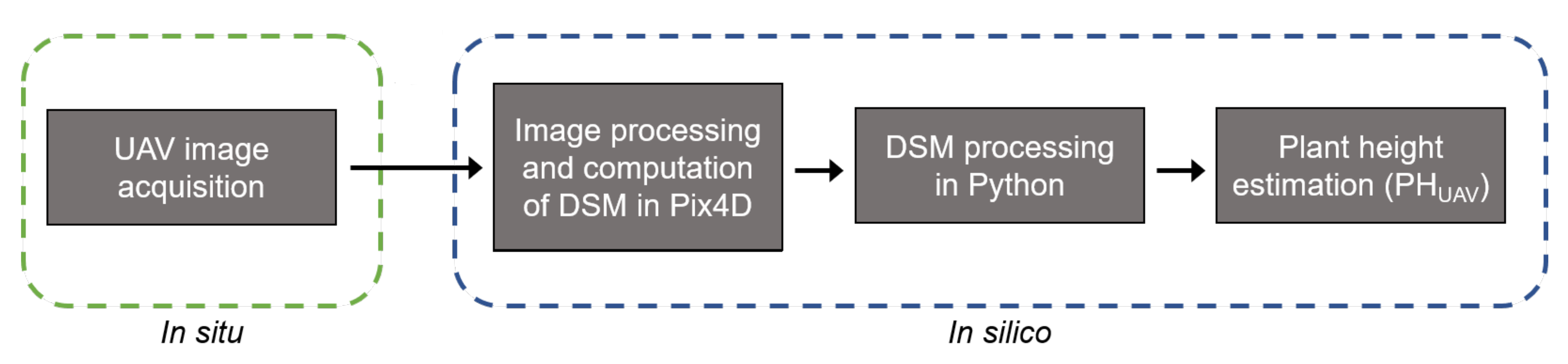 Agronomy 12 00958 g002 550