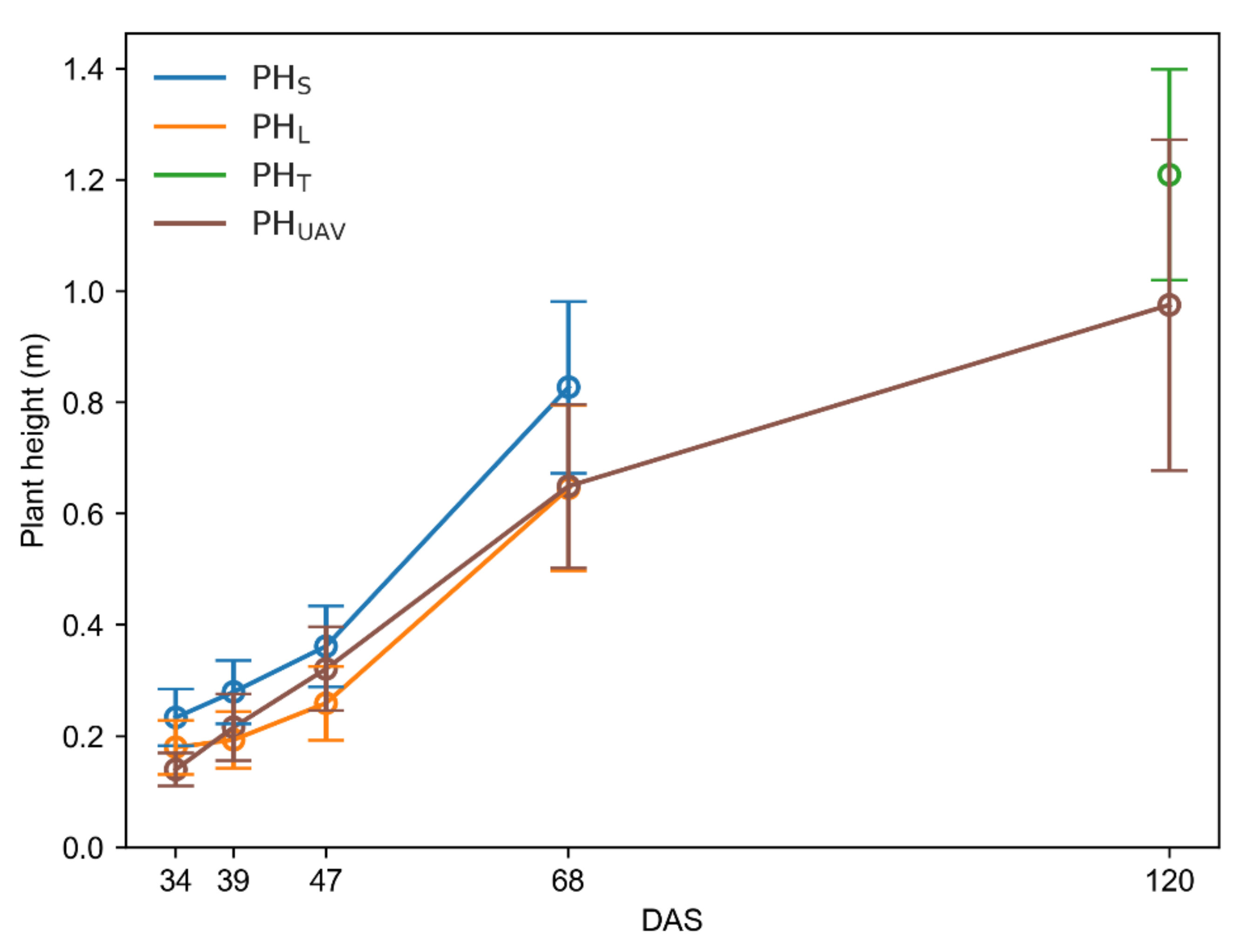 Agronomy 12 00958 g004 550