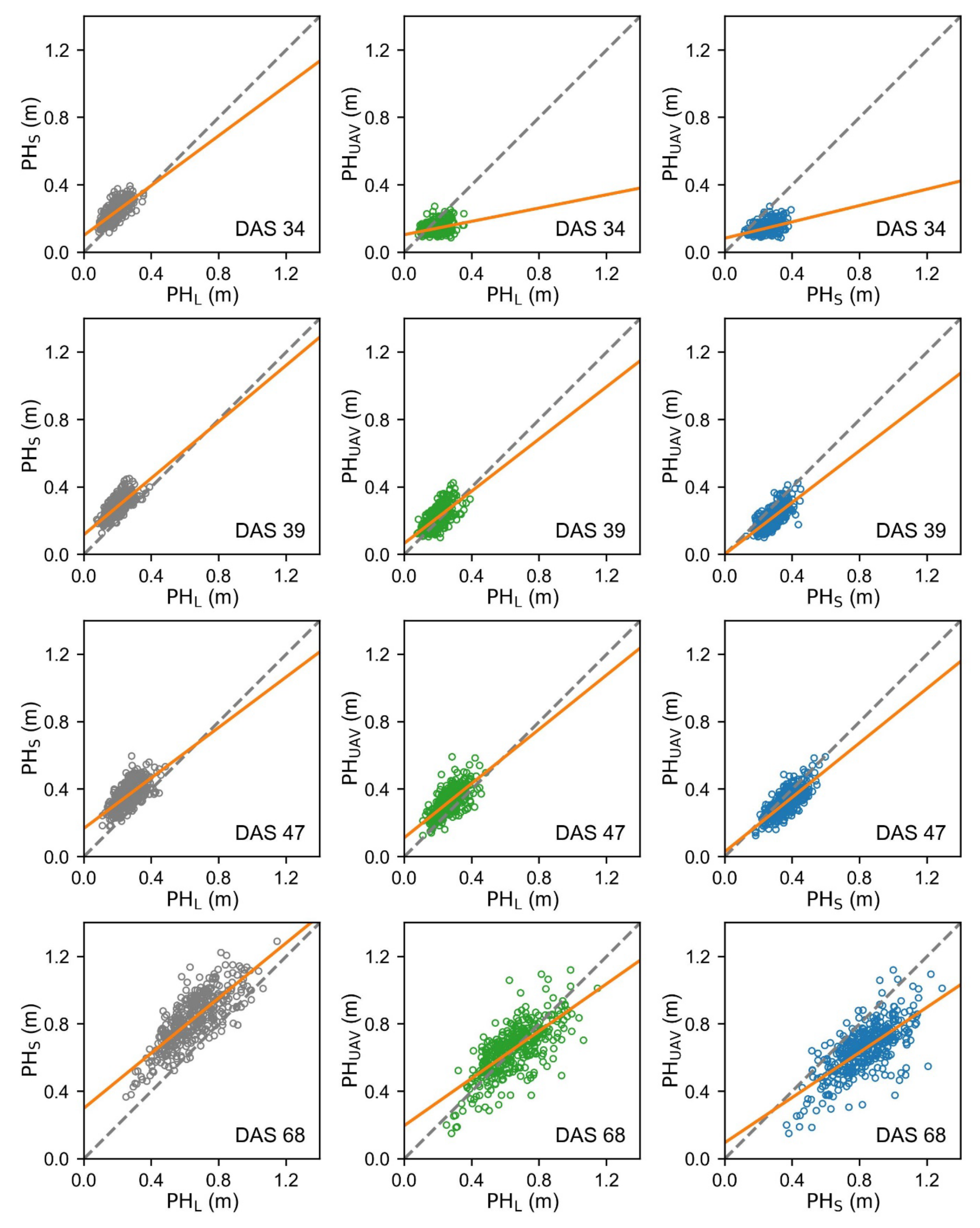 Agronomy 12 00958 g005 550