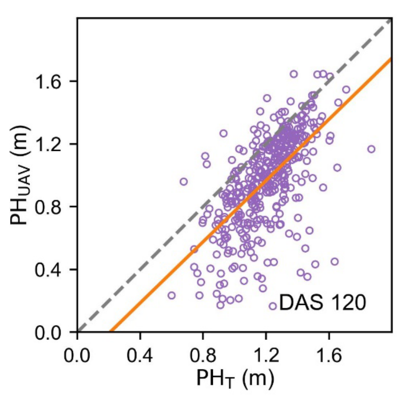 Agronomy 12 00958 g006 550