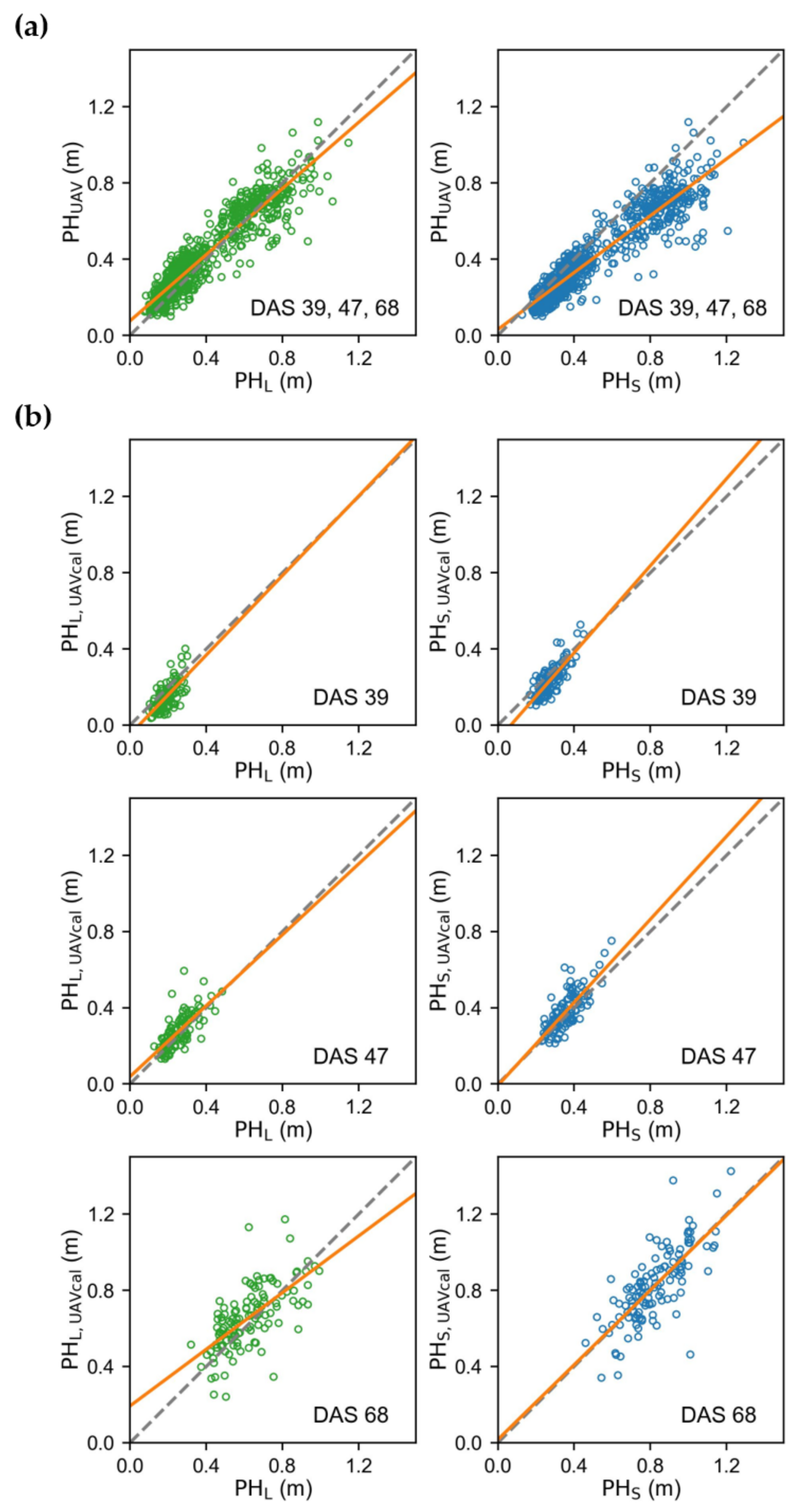 Agronomy 12 00958 g007 550