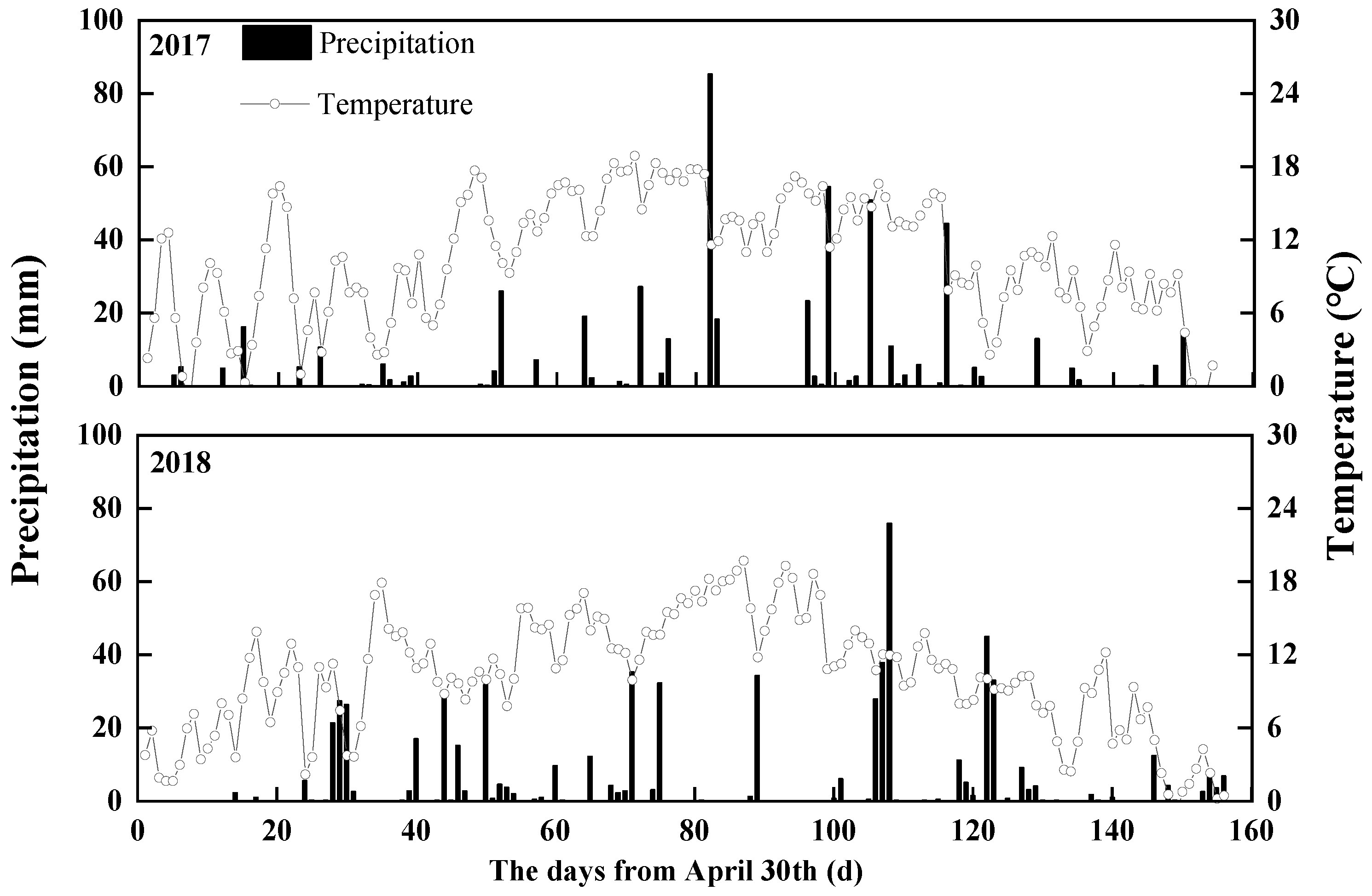 Characterization of Source–Sink Traits and Carbon Characterization of Source–Sink Traits and Carbon