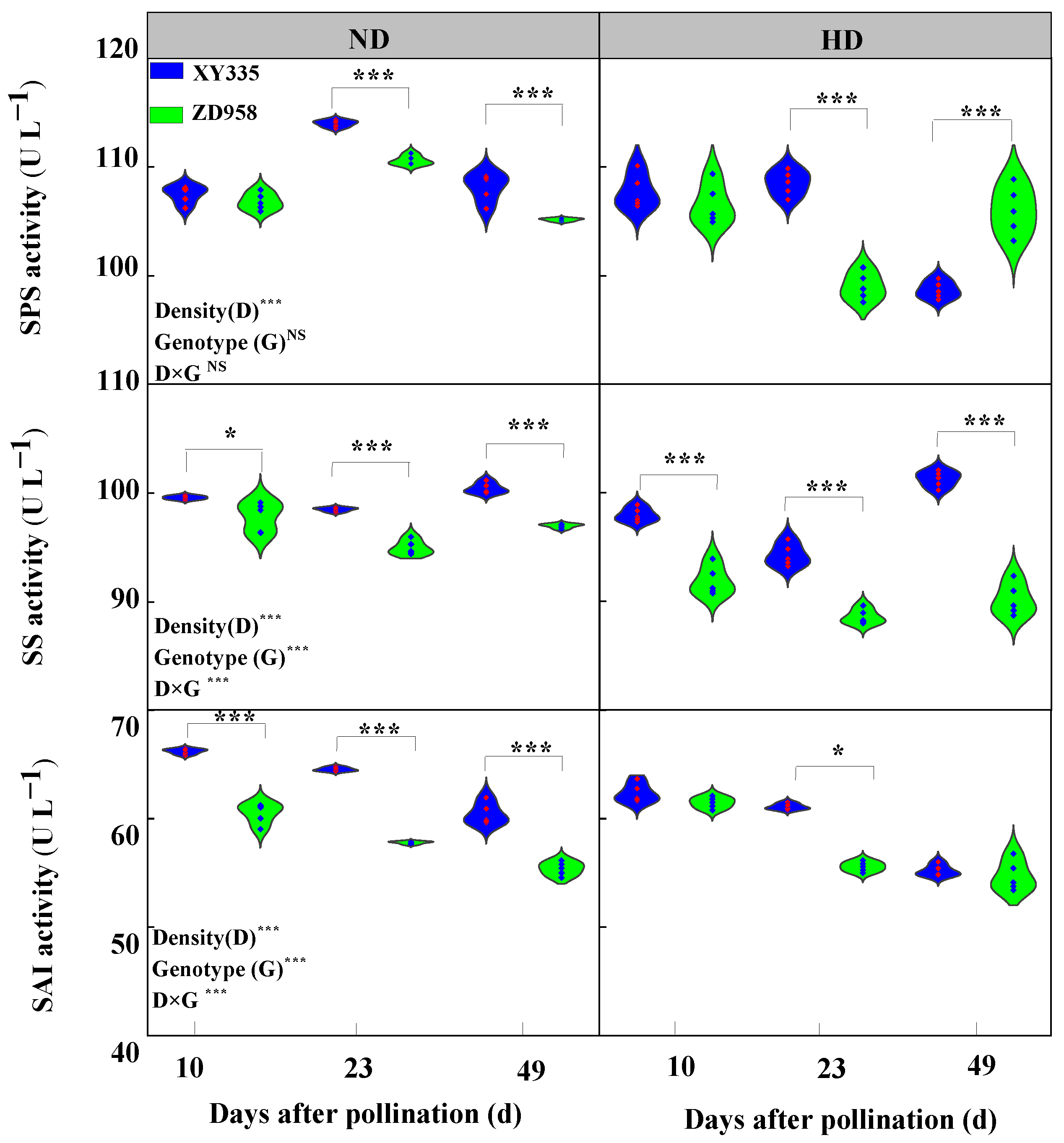 Agronomy 12 00961 g004