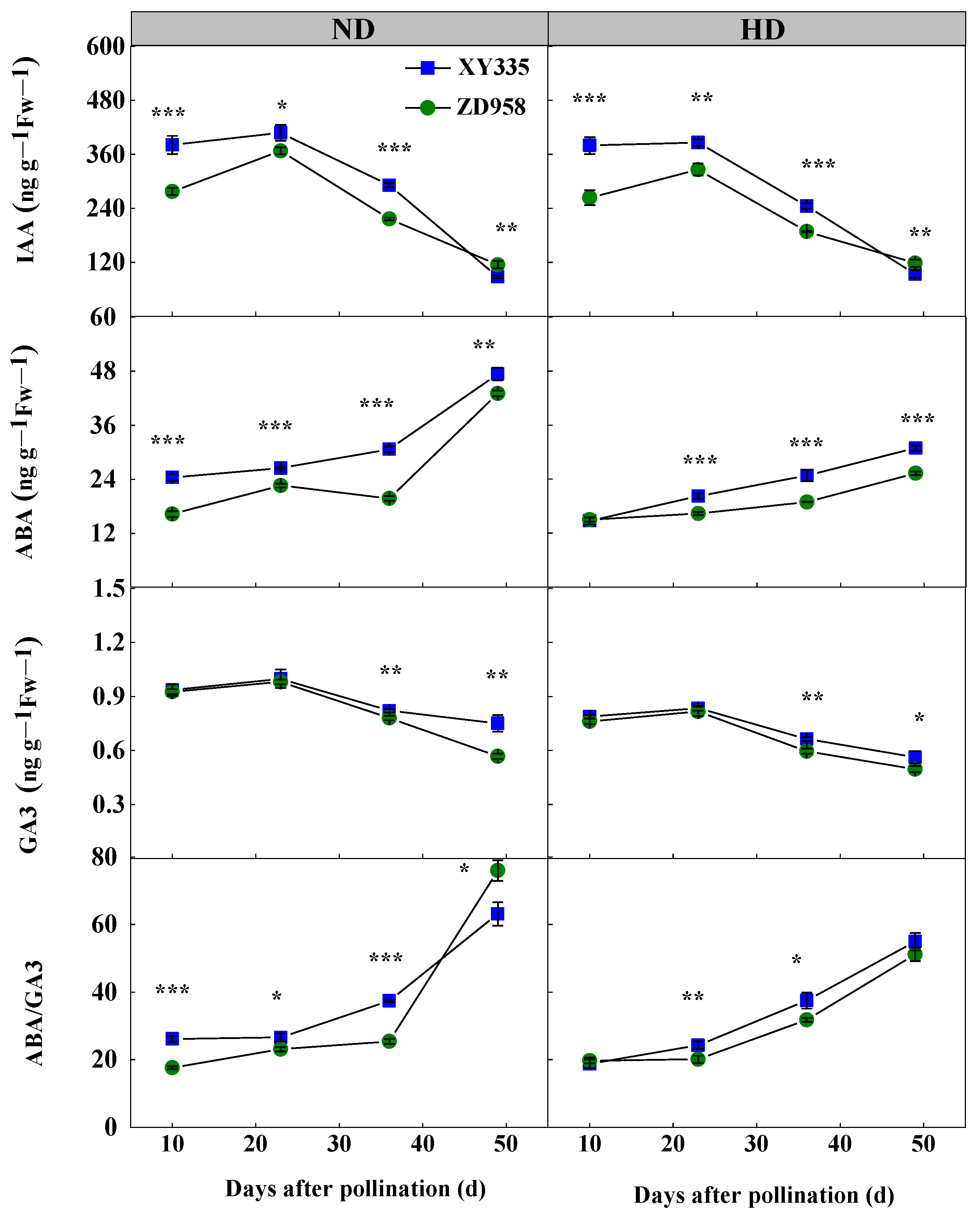 Agronomy 12 00961 g006