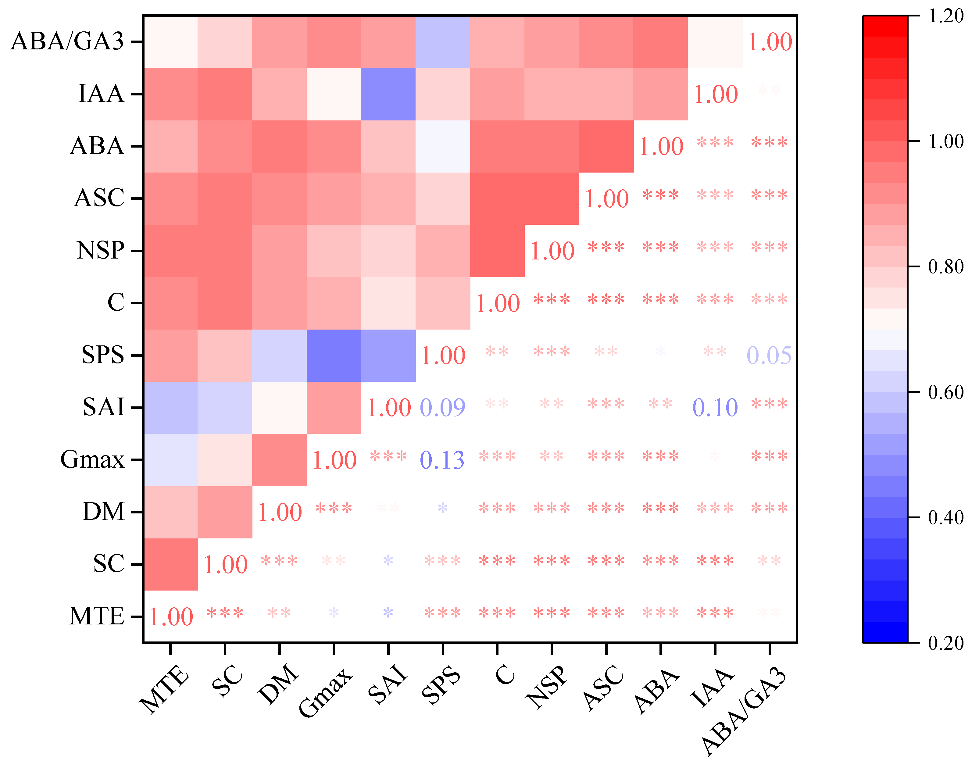 Agronomy 12 00961 g007