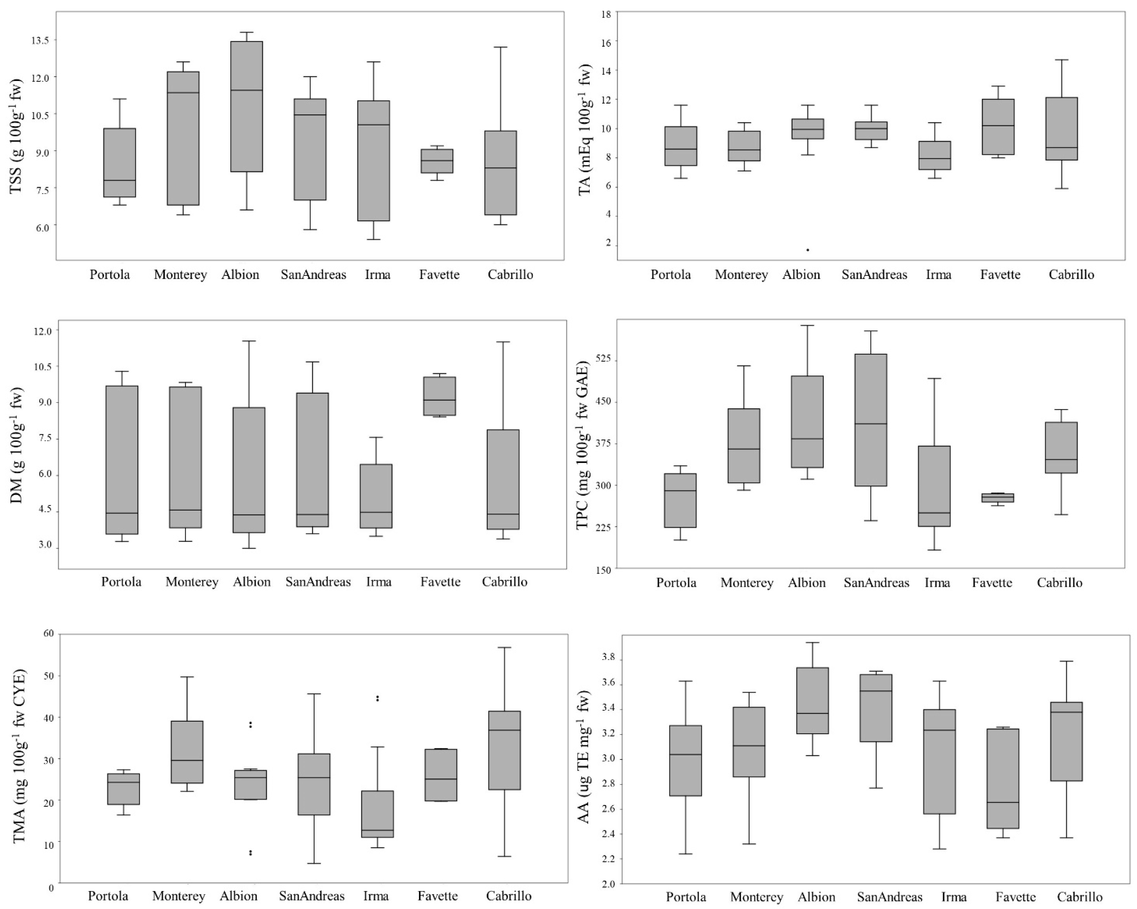 Agronomy 12 00963 g003 Agronomy 12 00963 g003