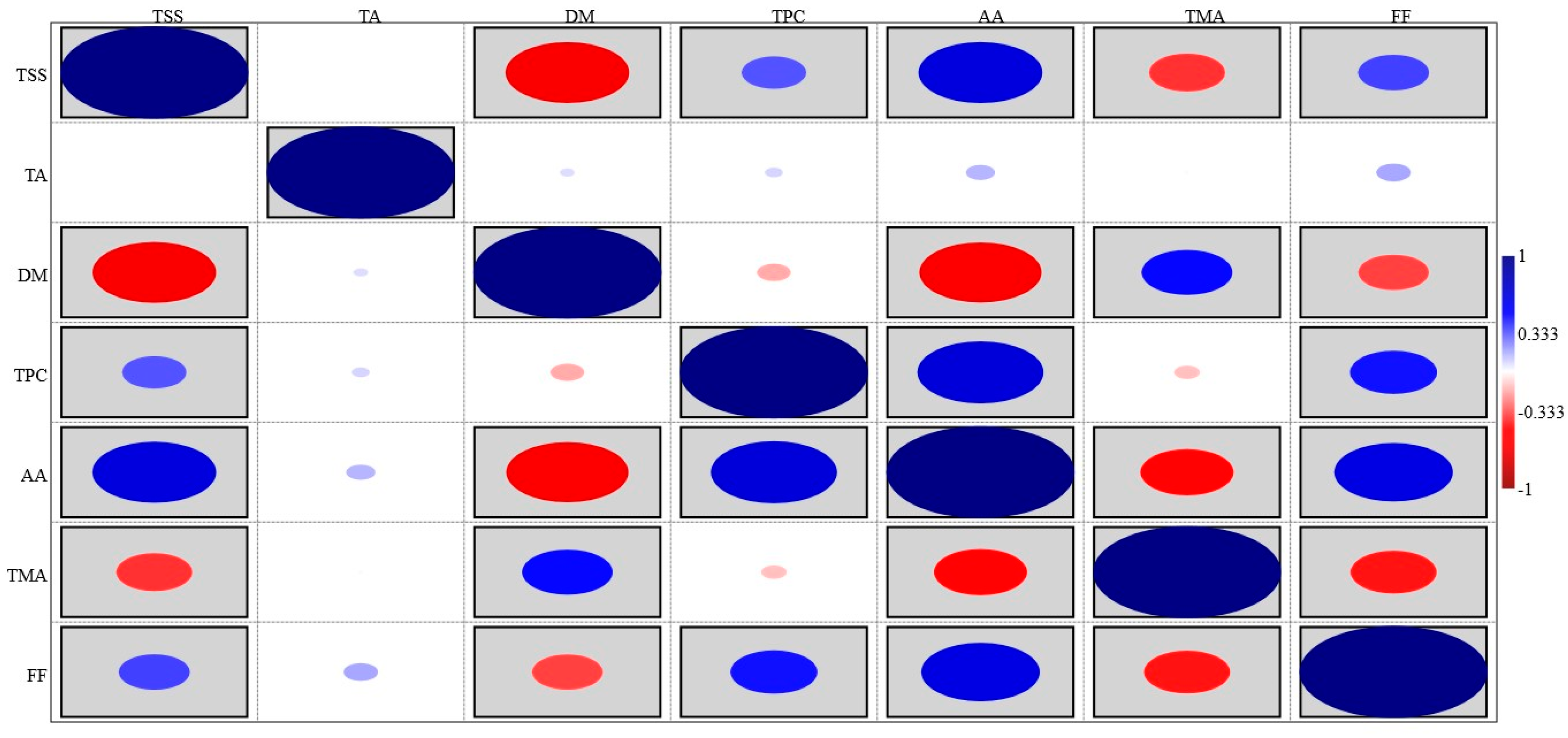 Agronomy 12 00963 g005 Agronomy 12 00963 g005