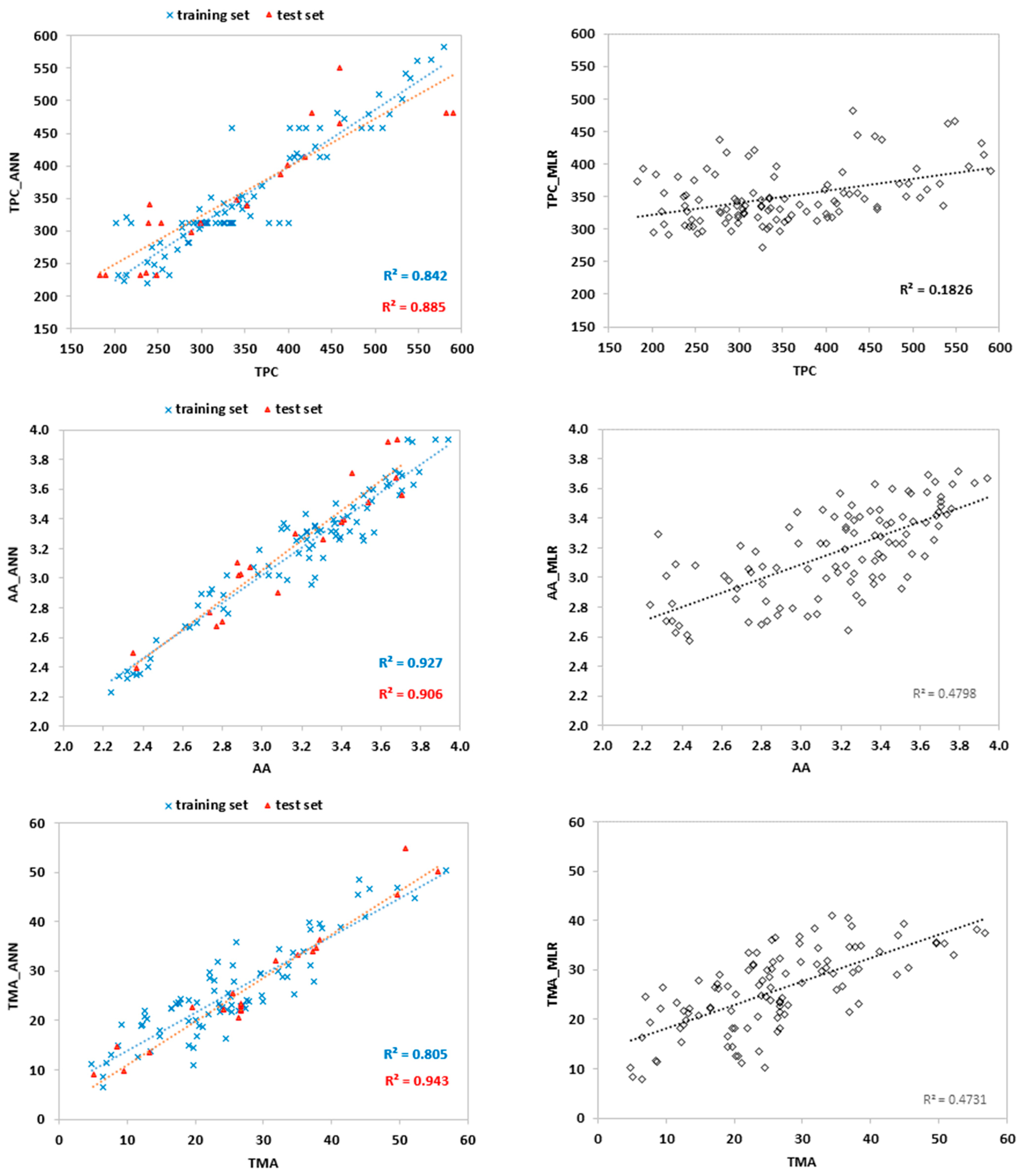 Agronomy 12 00963 g007b Agronomy 12 00963 g007b