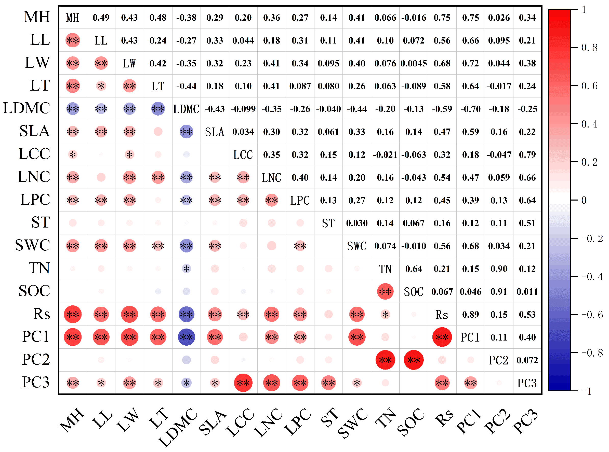 Agronomy 12 00966 g003 550