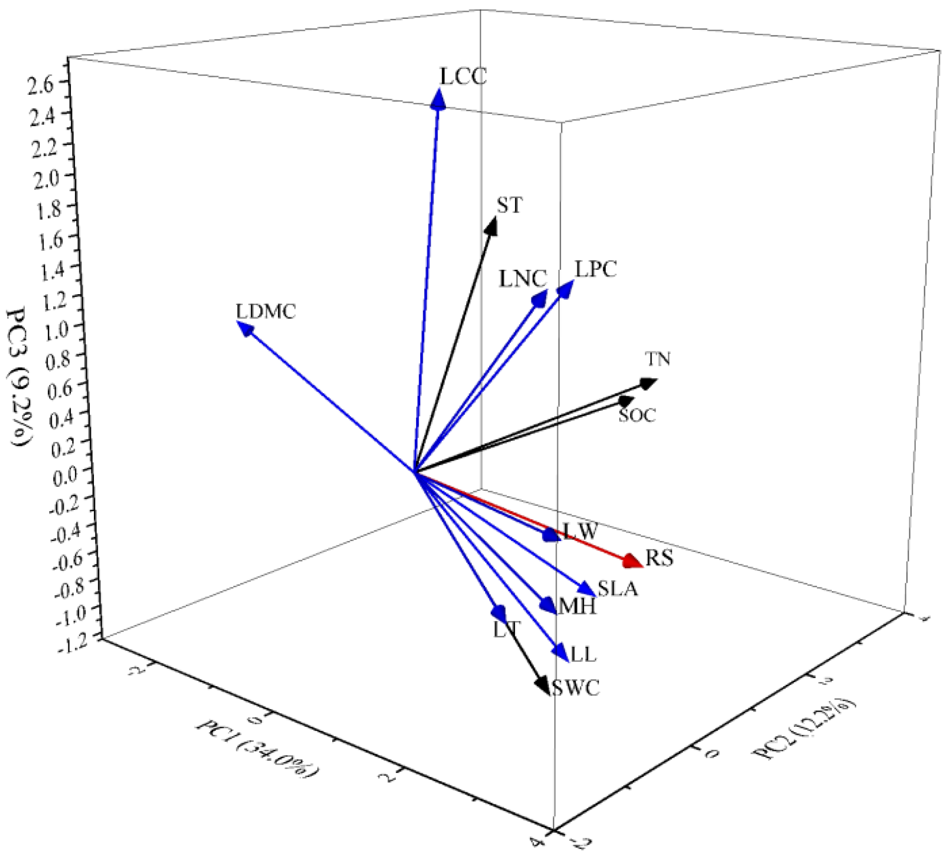 Agronomy 12 00966 g004 550