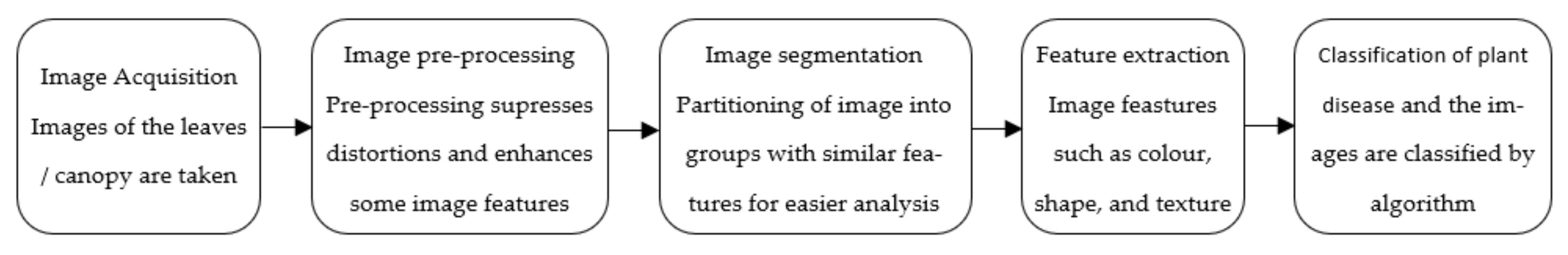 Agronomy 12 00967 g003